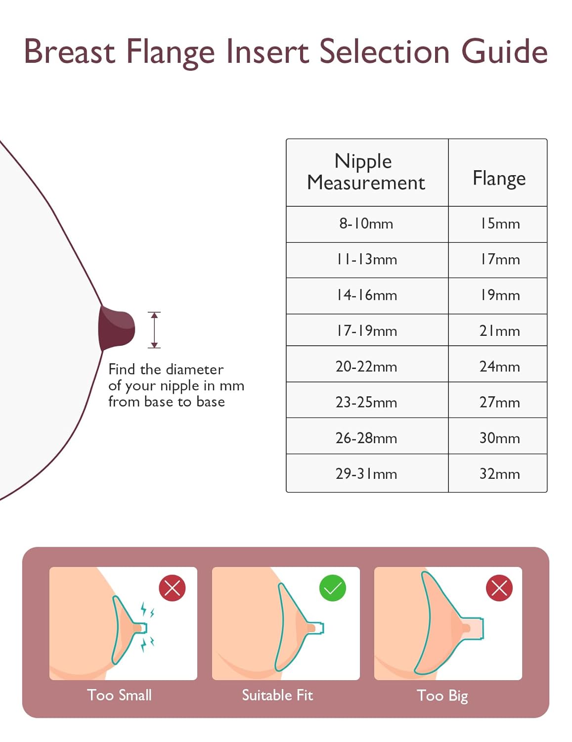 Momcozy Flange Insert 21mm Compatible with Momcozy M5. Original M5 Breast Pump Replacement Accessories, 1PC (21mm)