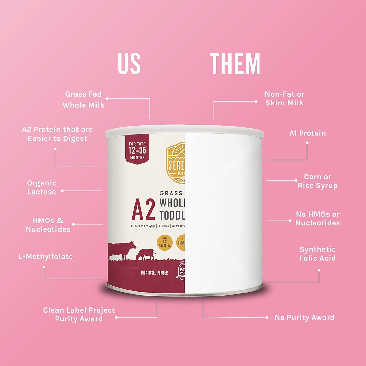 Serenity Kids 12+ Months Toddler Formula with Grass-Fed A2 Milk Powder - Organic Powdered Milk - Easy to Digest & Prebiotic Boost - DHA & ARA Support - 12.7 Oz, 6 Pack