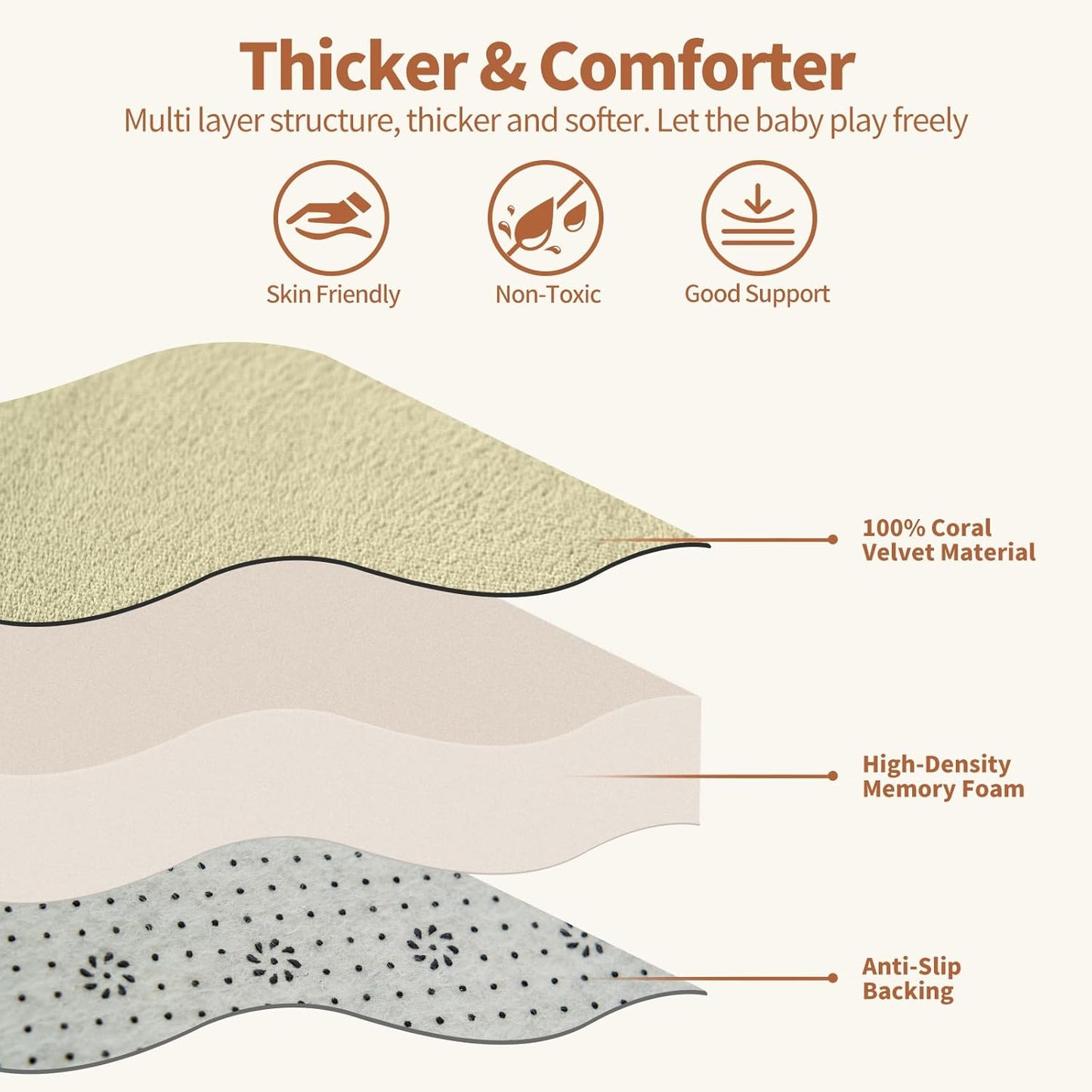 SUNYRISY Baby Play Mat for Floor 80 x 80in, 1.4in Thick Memory Foam Padded Play Mats Baby Rug, Soft Velvet Infants Toddler Kids Crawling Mat for Nursery, Non-Slip Bottom, Beige