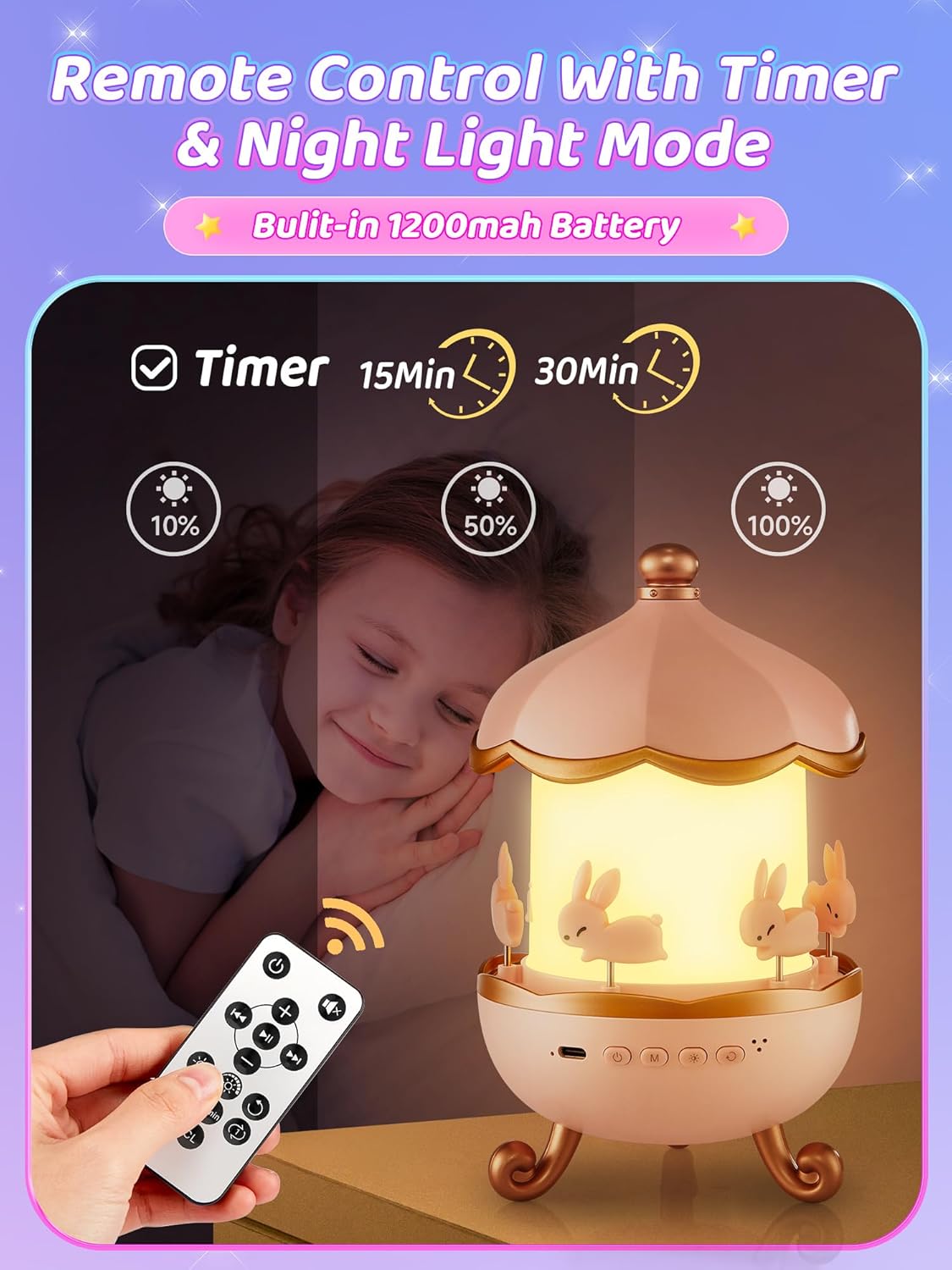Sound Machine Baby Night Light Projector, 10 White Noise | 21 Colors | 15 Films Toddler Night Light for Kids, Remote Control Baby White Noise Machine, Unicorn Toys for Girls