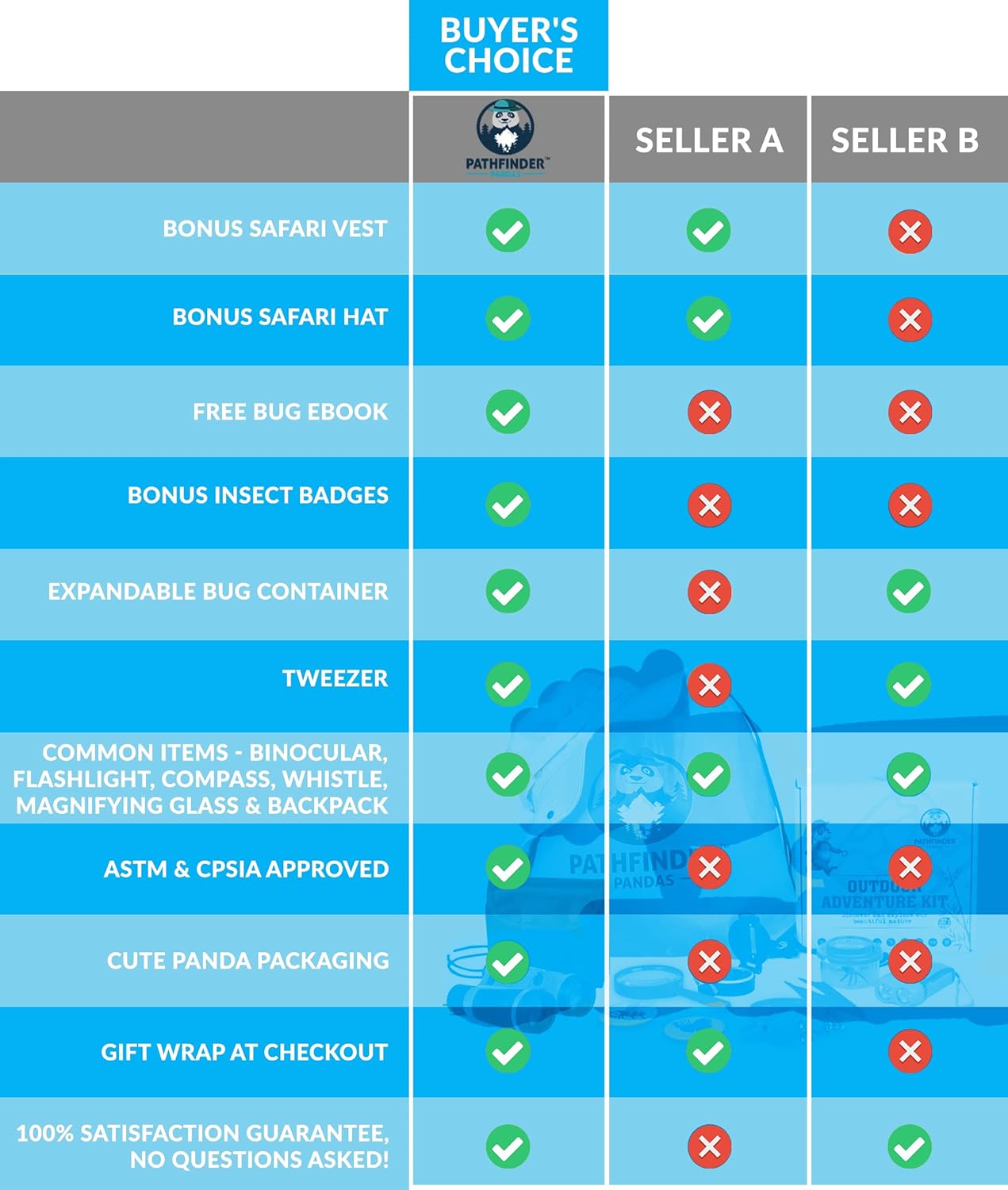 Kids Explorer Kit with Safari Vest & Hat for 3-12 Year Old Boys & Girls - Safari Costume & Dress Up as Zoo Keeper, Paleontologist - Giftable Outdoor Adventure Kit for Kids + Adventure Book