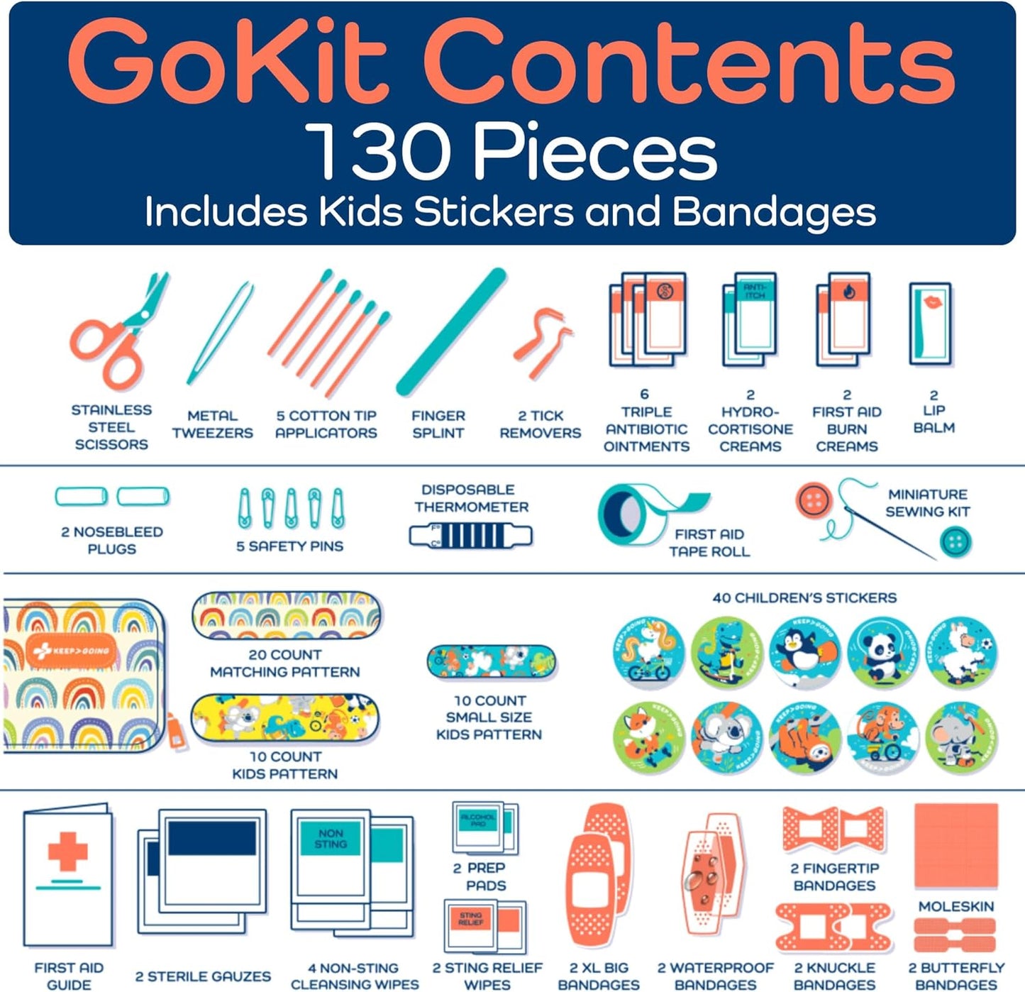 KeepGoing Travel First Aid Kit for Kids – 130 Pc. for Car, Home, Purse, Diaper Bag & Backpack with Latex-Free Bandages - Mini First Aid Kit Travel Size TSA-Approved