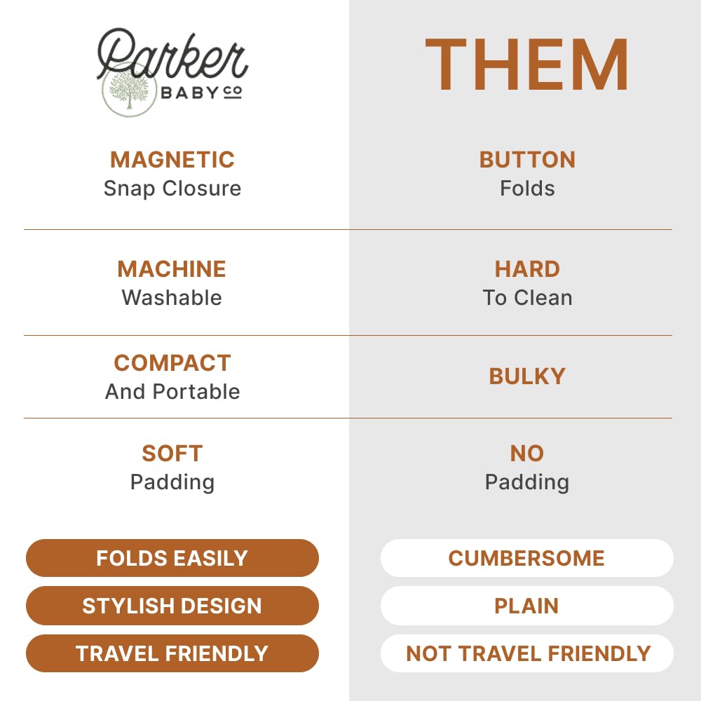 Parker Baby Portable Changing Pad for Diapers | Large & Travel-Friendly Baby Diapers Changing Pad | Leak Free & Washable | Foldable Diaper Mat for Nursery | Padded for Extra Comfort | For All Surfaces