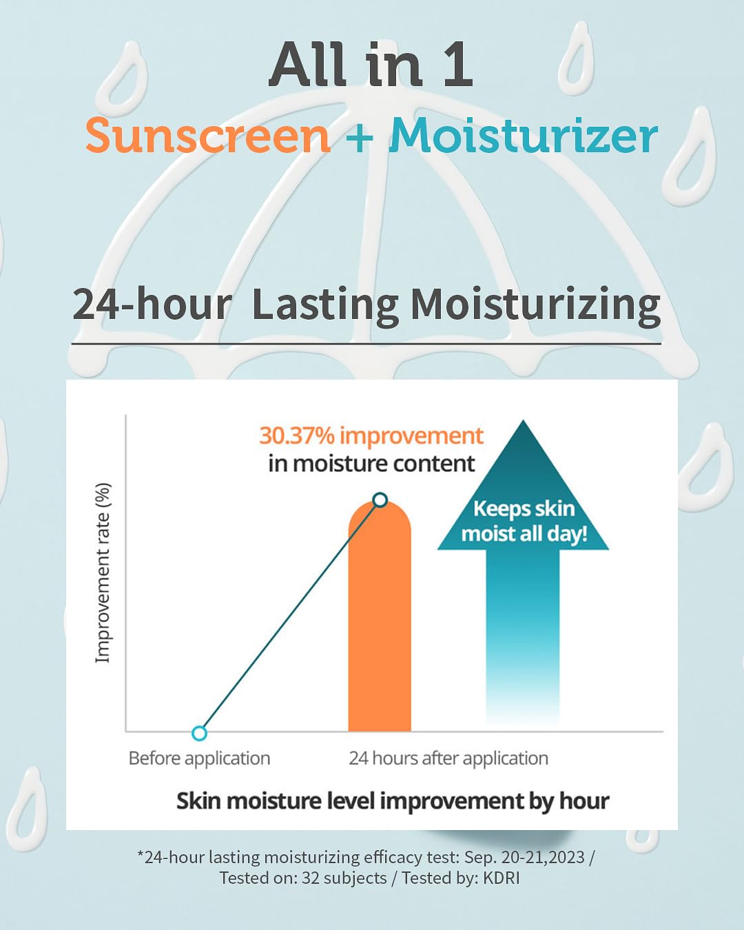 Waterful Sun Lotion Mild SPF 40 - Zinc Oxide Water Resistant Mineral Sunscreen for Babies, Kids & Adults - Hypoallergenic, Vegan, Reef-Safe - Korean Sun Care for Sensitive Skin, 2.82 fl.oz.