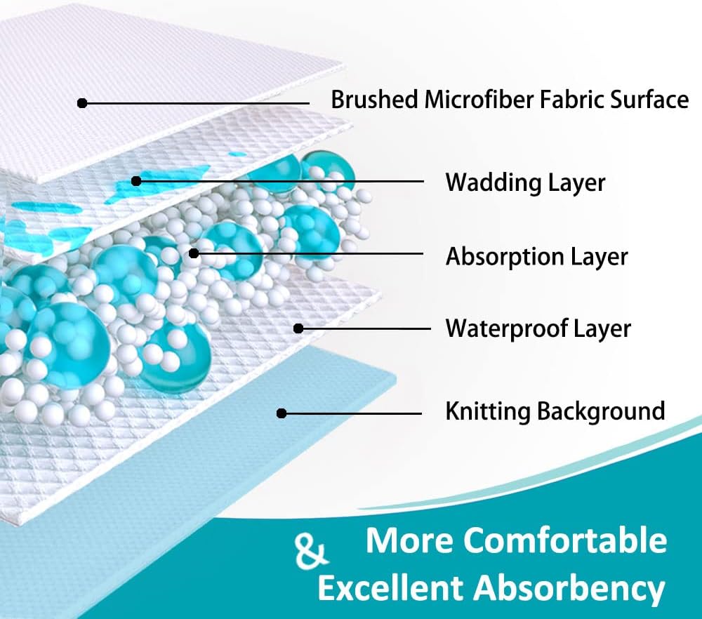 KANECH Washable Waterproof Incontinence Bed Pads - 44"x52" - Heavy Absorbency Reusable Underpads for Adults, Elderly and Kids - Slip Resistant Mattress Protector