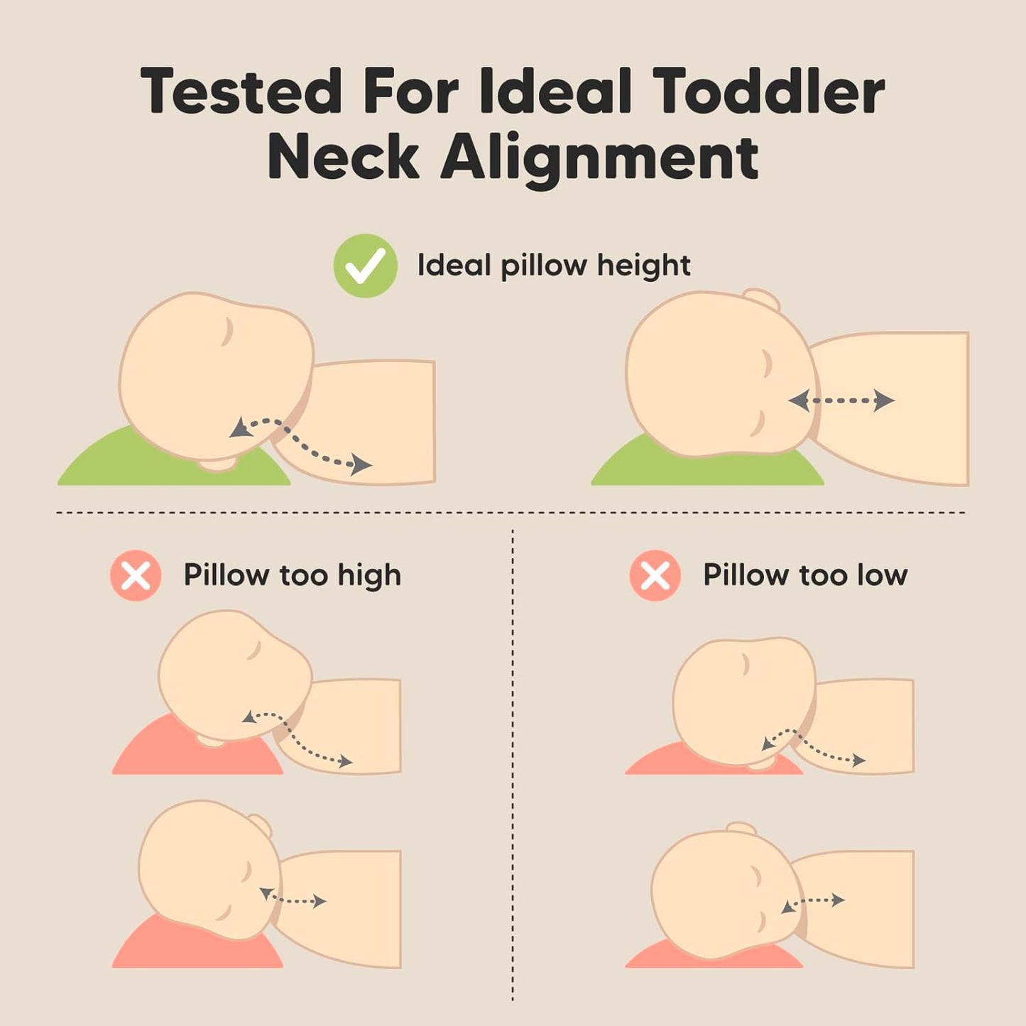 KeaBabies Toddler Pillow with Pillowcase, Jumbo 14X20 - Soft Organic Cotton Toddler Pillows for Sleeping - Machine Washable - Perfect for Travel, Toddler Bed Set (DinoDood)