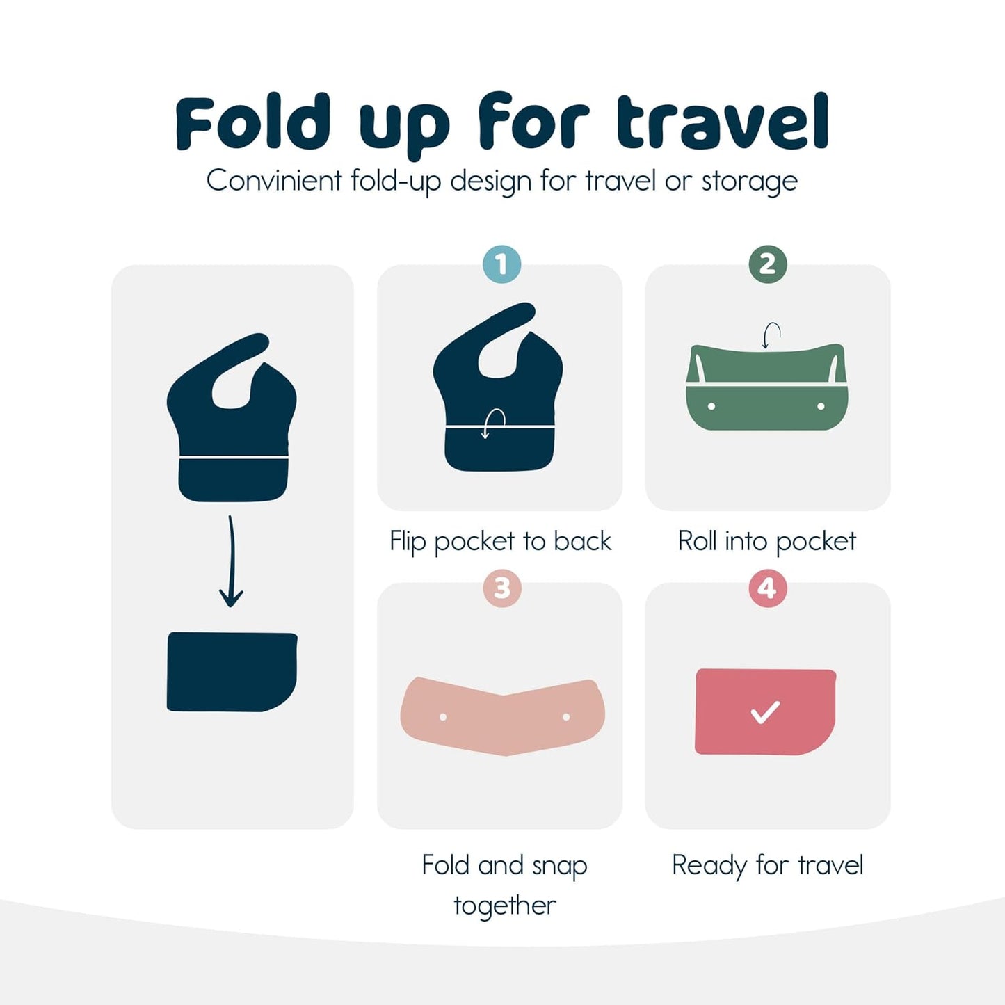 Tiny Twinkle Mess Proof Baby Bibs for Eating - Waterproof, Wipeable Bibs - Toddler Bibs - Travel Friendly - PFAS, PVC, BPA, Phthalate Free - Baby Food Bibs(5 Pack, Girl Spring)