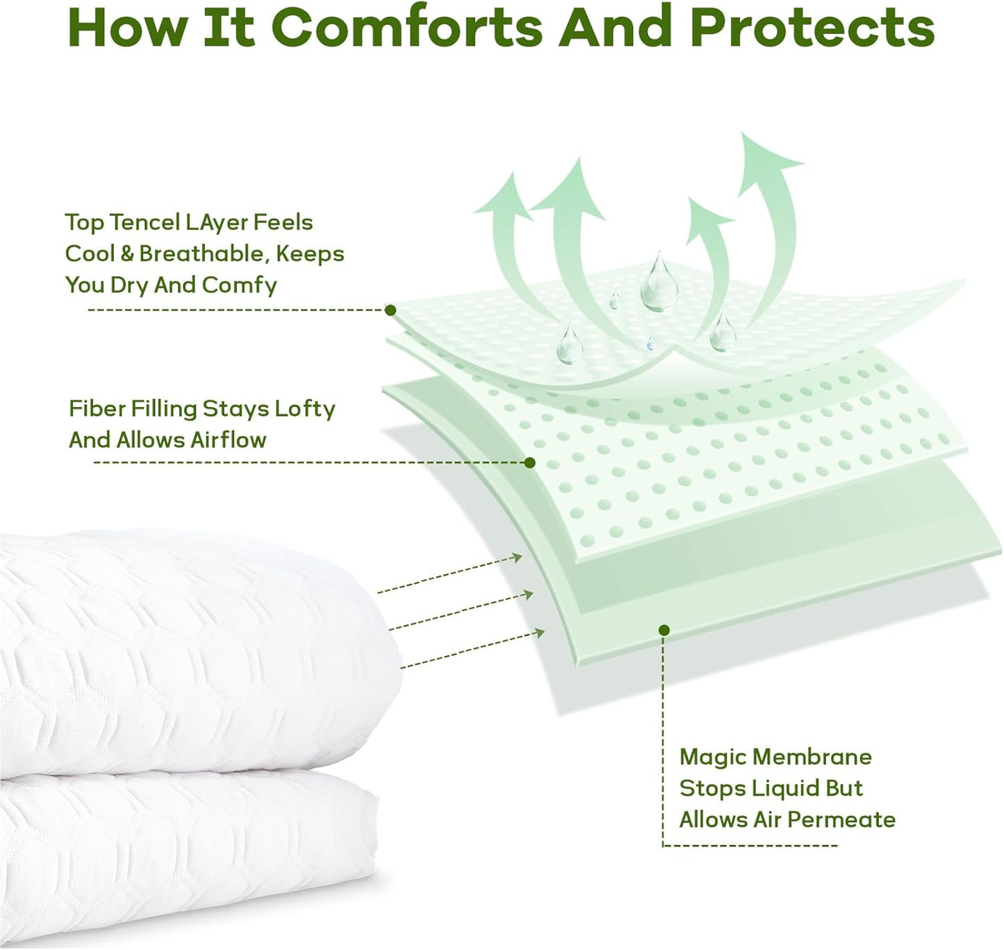 Premium Tencel Twin Size Mattress Protector in White, Natural and Skin Soft, Enjoy Our Waterproof Mattress Cover Fitted with A Deep Pocket, Hypoallergenic, Breathable, Noiseless and Absorbent