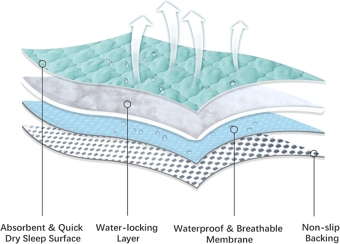 Waterproof Crib Mattress Protector Pad Cover 28" x 52", Anti Slip & Absorbent Waterproof Bed Pads for Standard Crib/Toddler Bed Quilted Machine Washable (Quilted Improved Thickness) Aqua