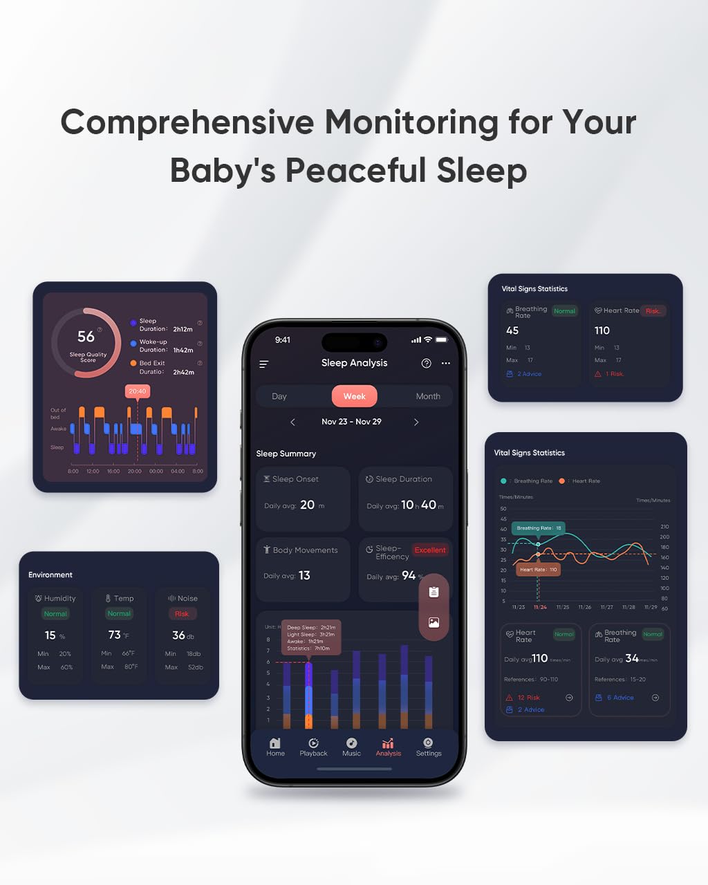iBaby i20 Smart Baby Monitor - Monitor Newborn Heart Rate, Breathing, Sleep Pattern, Sound Machine, Cry & Safety Alerts, 1080P Night Vision, Non-Wearable, No Subscription (Wall Mount + Cover Cable)