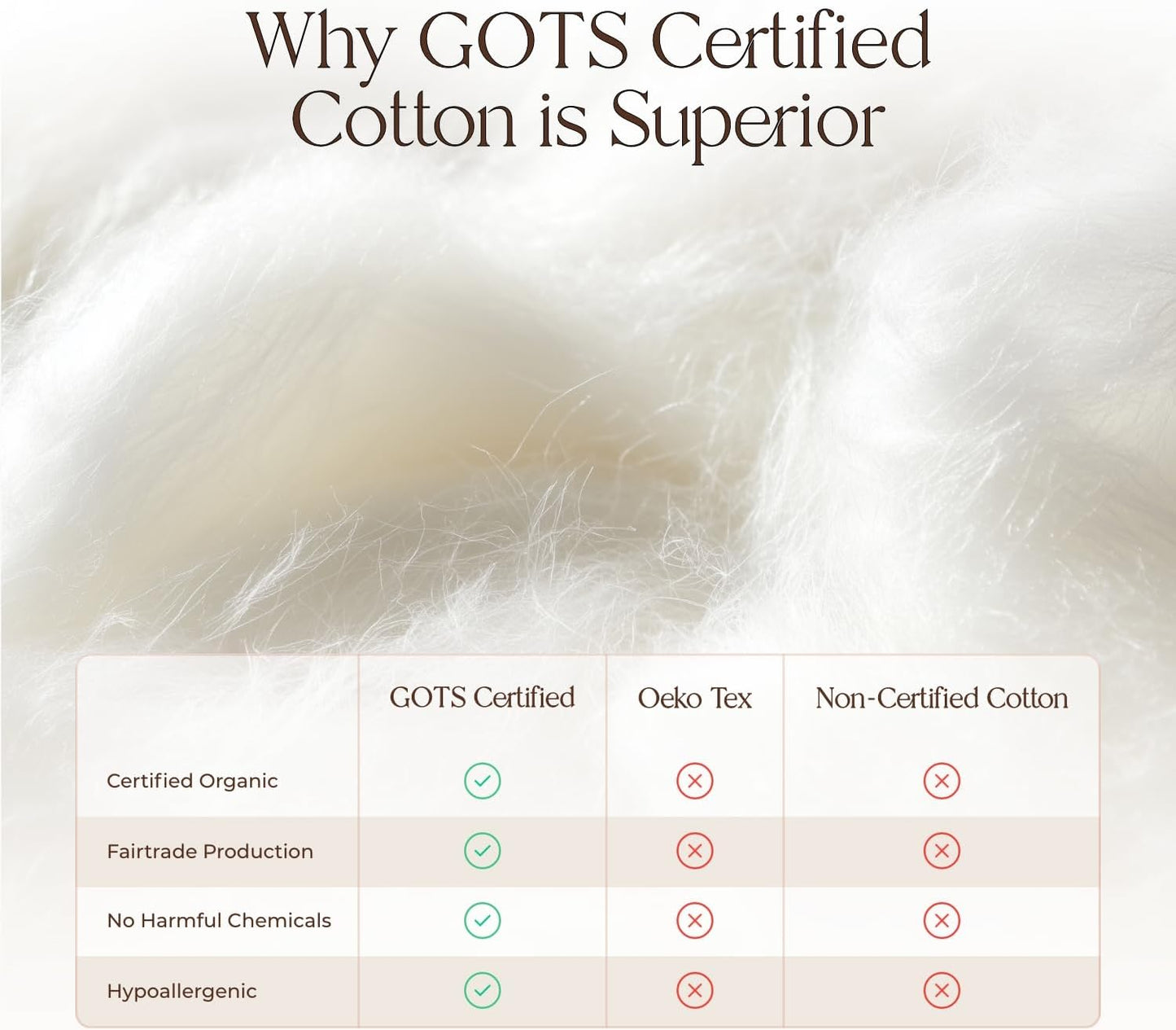 Organic Waterproof Mattress Protector Full Size - 100% Waterproof Mattress Pad with Quiet & Breathable Triple Layer Protection - Fairtrade & GOTS Certified Durable Machine Washable Design (Full)