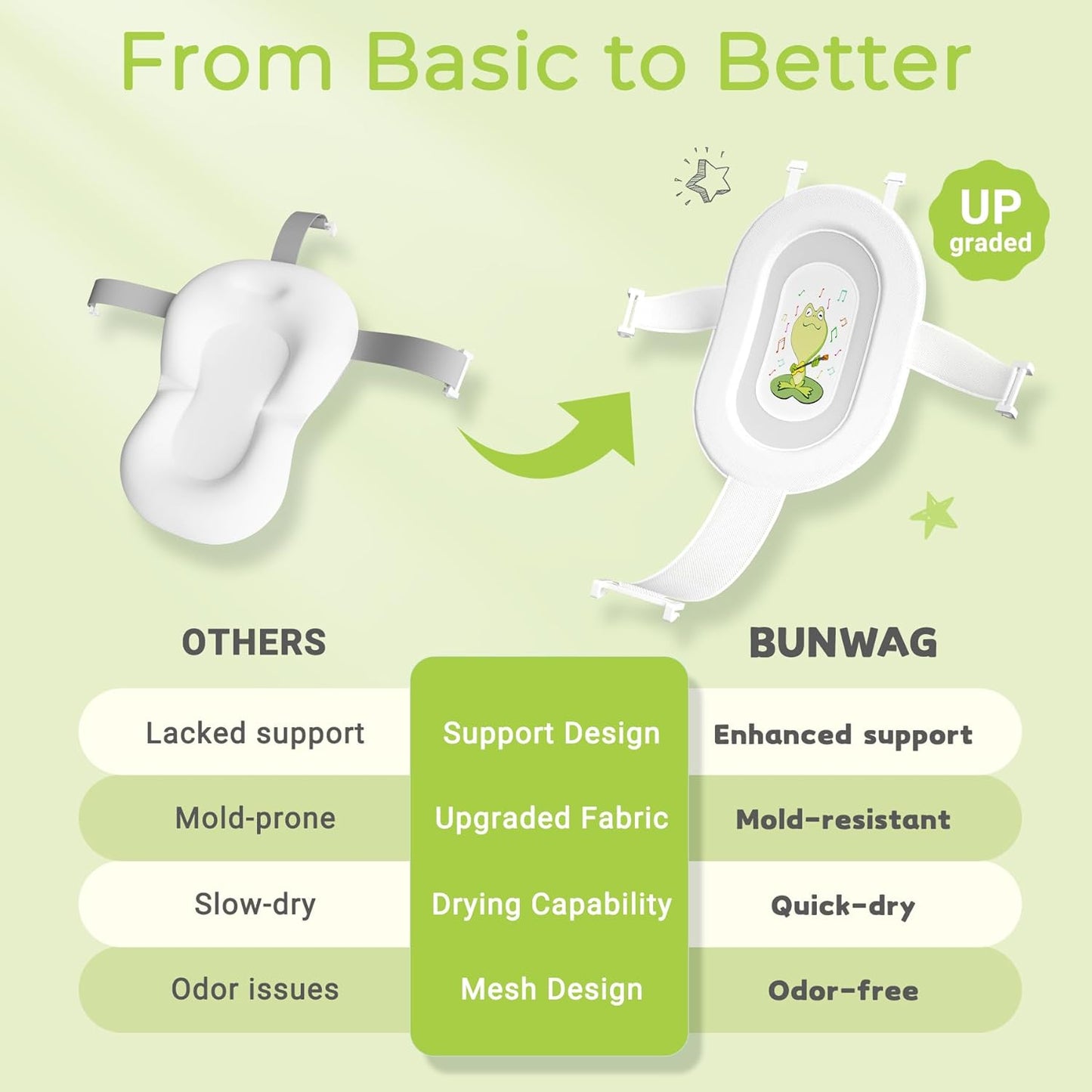 Baby Bathtub, Collapsible Newborn Bathtub for Infant to Toddler 0-24 Months with Soft Cushion and Thermometer,Portable Travel Newborn Tub with No-Slip Feet, Baby Shower Gifts,Green