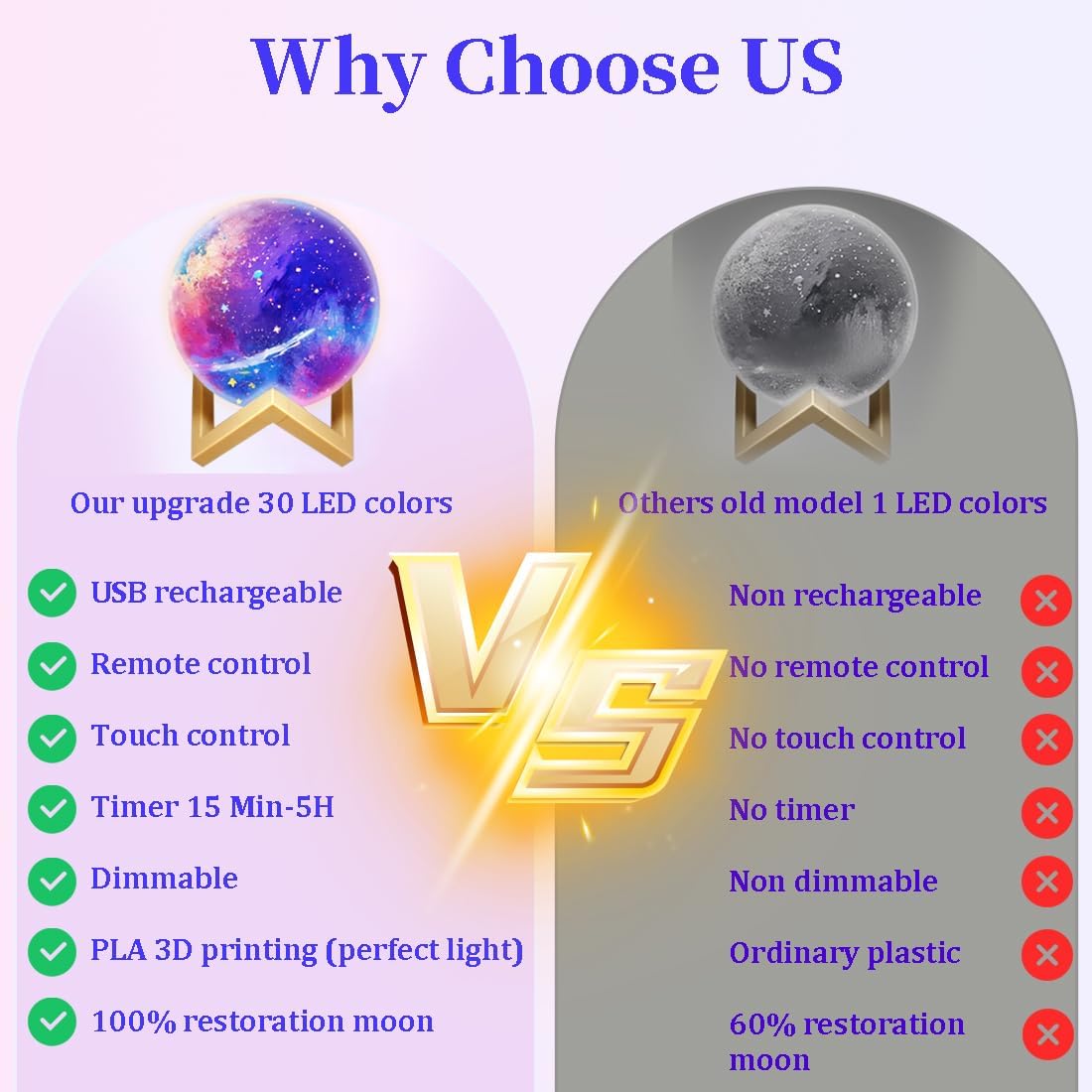 HOLA Paint Your Own Moon Lamp Kit, 2025 Update USB Rechargeable Remote Control, DIY Arts Supplies and Crafts Kit, Ages 6 7 8 9 10 11 12 13 Year Old Girls Boys Kids Birthday Gifts