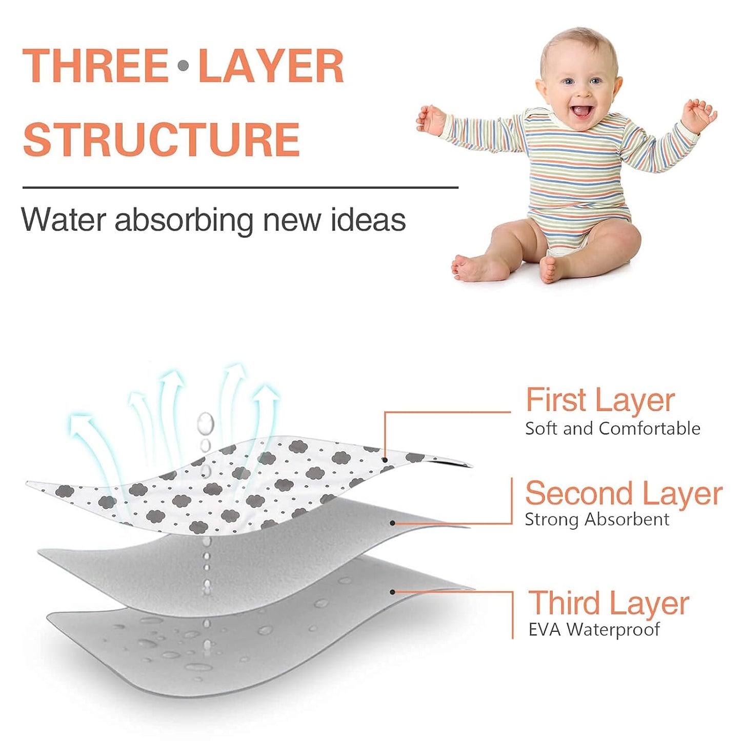 Baby Diaper Changing Pad, 21 5/8" x 31.5" Waterproof Changing Pad Liners - Reusable Soft and Absorbent Portable Changing Mat(Cloud1PCS)