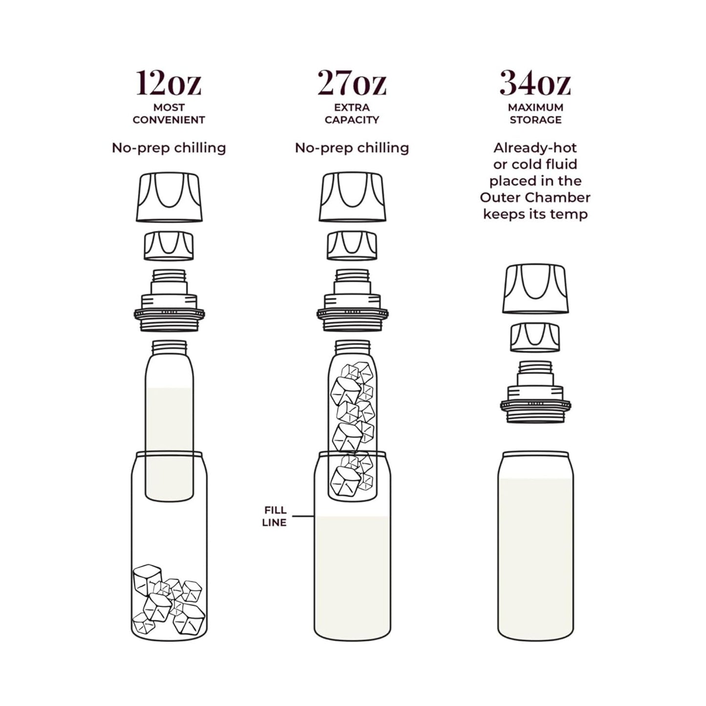 CERES CHILL OG Breastmilk Chiller, Reusable Storage Container, Up to 34 oz. - Bottle Cooler Keeps Milk at Safe Temperatures for Up to 20 Hours, Connects w/Most Pumps (Black)