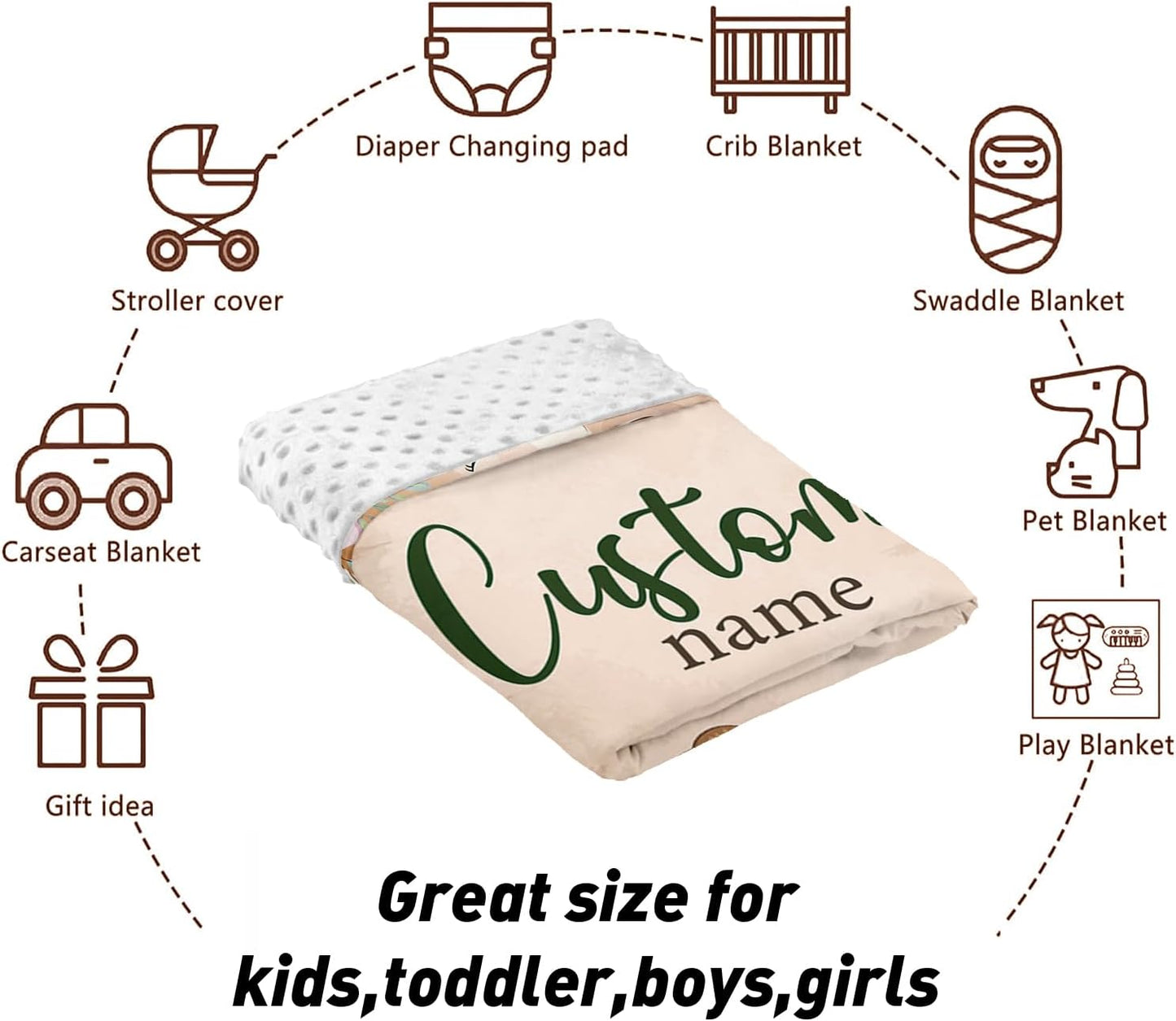 Custom Name Crib Bedding Set - Animal Theme, Personalized Nursery Bedding 3-Piece Set– Soft Blanket, Fitted Sheet, Changing Pad Cover – for Newborns Boys Girls Nursery Gifts