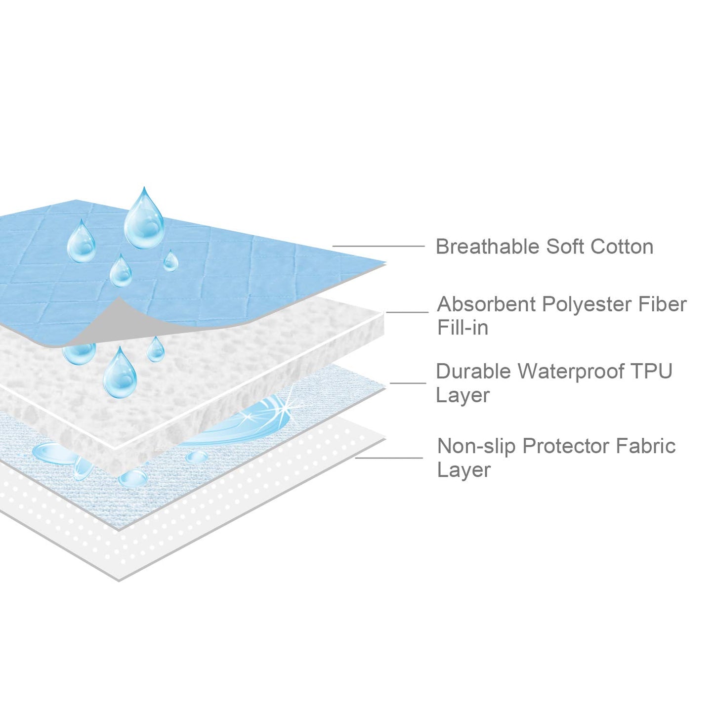 Waterproof Crib Mattress Protector 18" x 36", Non-Slip & Sturdy Mattress Pad Mat, 4 Layers Incontinence Bed Pad for Children Adults, Pets Training Pee Pad, White