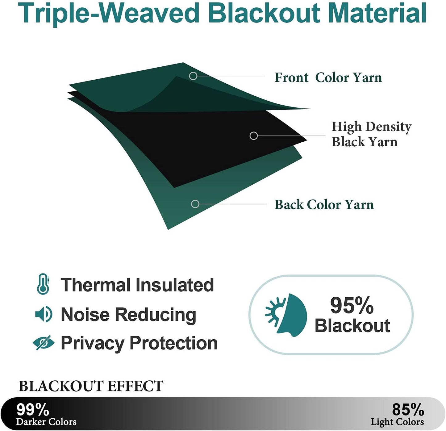 ChrisDowa Grommet Blackout Curtains for Bedroom and Living Room - 2 Panels Set Thermal Insulated Room Darkening Curtains (Forest Green, 52W x 54L)