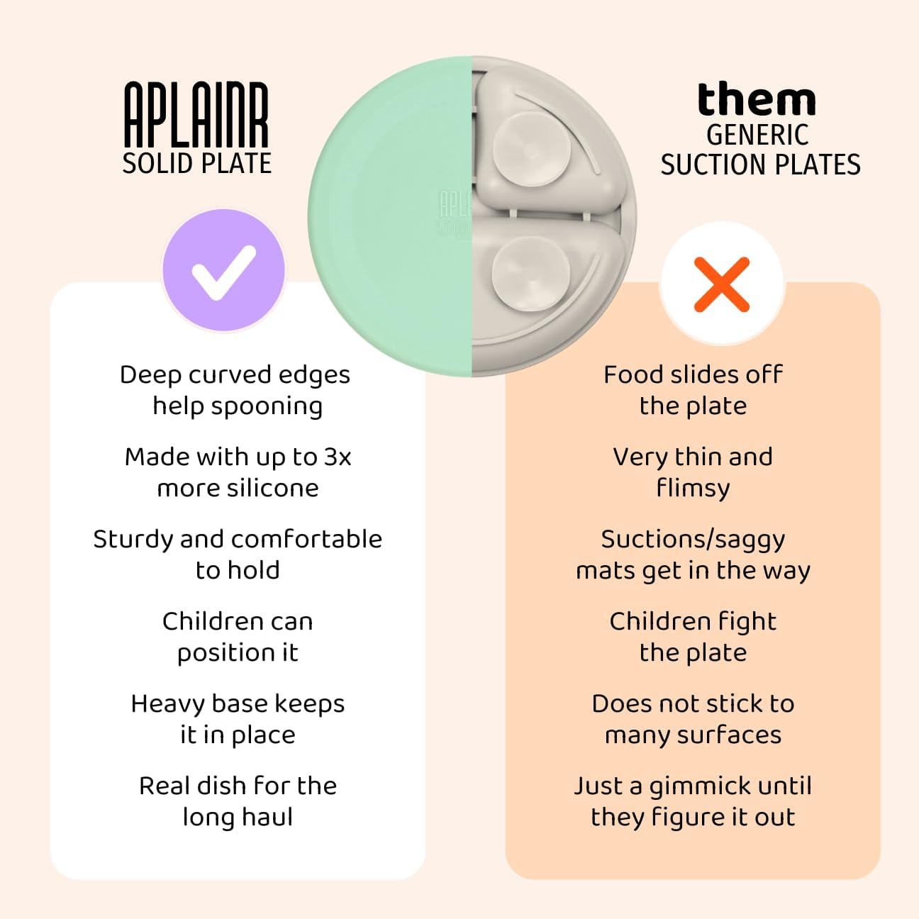 Solid Plate, Weighted Baby Toddler Plate, Silicone Plates for Baby, No-Division Kid Plates, Microwave & Dishwasher Safe Silicone Plate for Toddlers, No BPA, Blue Hour