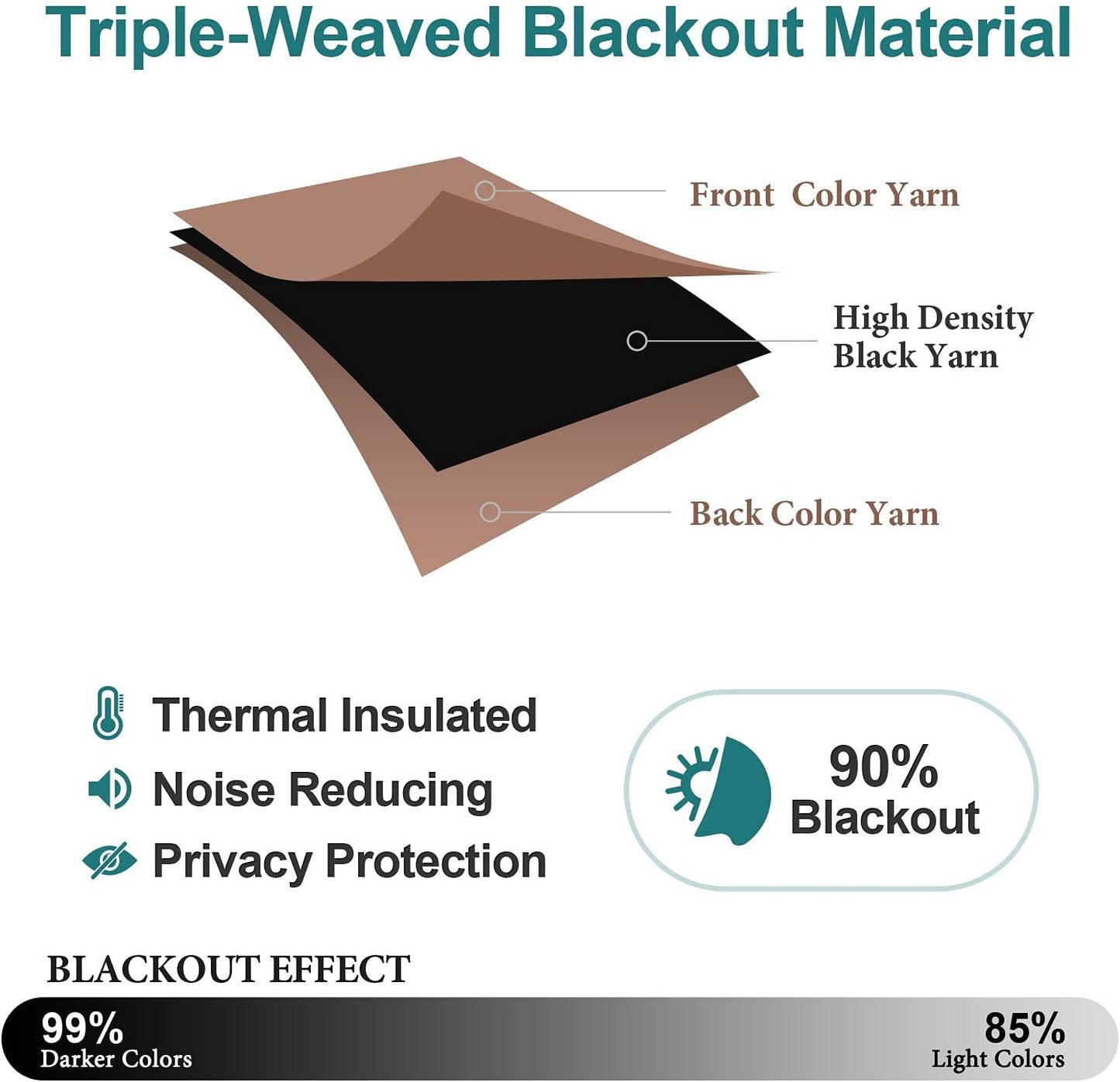 ChrisDowa Grommet Room Darkening Curtains for Bedroom and Living Room - 2 Panels Set Thermal Insulated Blackout Curtains (Cappuccino, 52W x 45L)