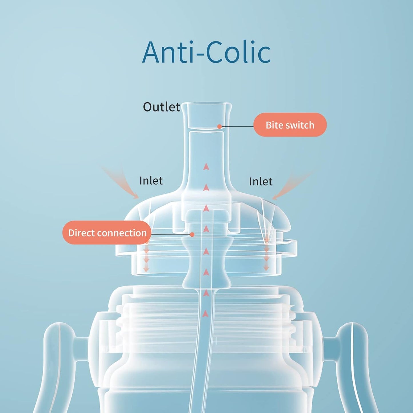 POTATO Sippy Cup For Toddlers with Straw Spill Proof, PPSU Learner Cup with Handle for Baby 1 year old, Water Bottle with weighted ball, 10 Ounce Red