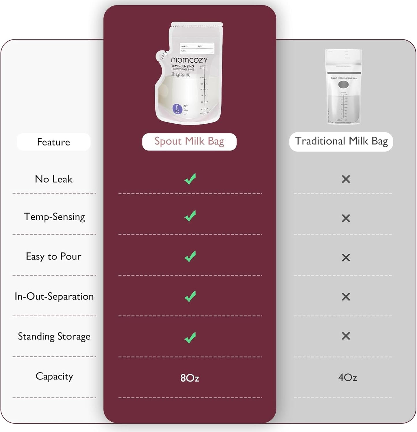 Momcozy Easy Pour Breastmilk Storage Bag, 8Oz, Temp-Sensing Color Change, 200 Count Milk Bag with Self Standing for Breastfeeding, No Leak Presterilized for Freezer, Recyclable & BPA Free