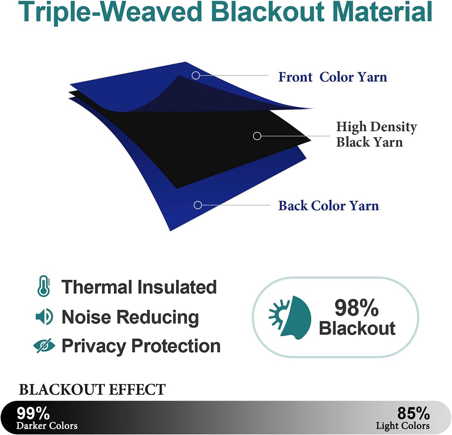 ChrisDowa Grommet Blackout Curtains for Bedroom and Living Room - 2 Panels Set Thermal Insulated Room Darkening Curtains (Royal Blue, 52W x 54L)