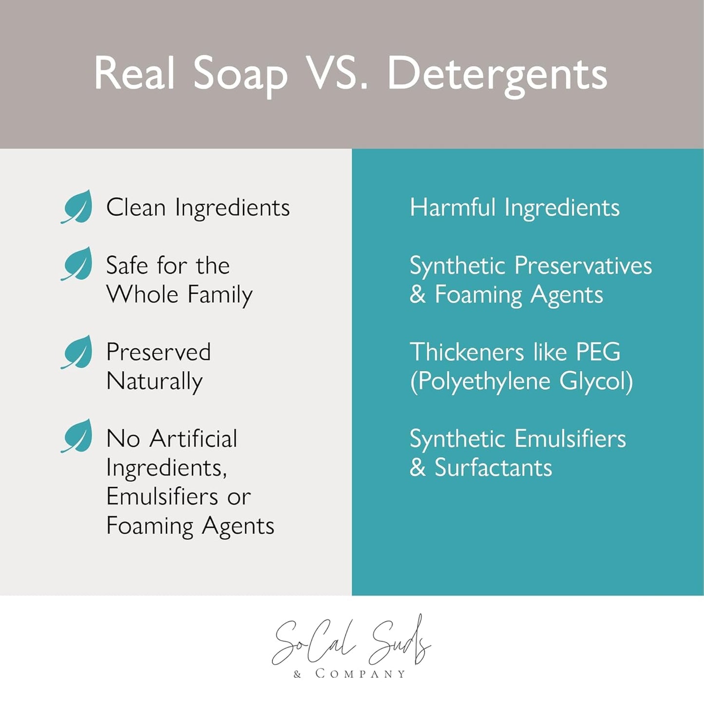 SoCal Suds & Company 2oz Organic Foaming Baby Wash & Shampoo - Fragrance Free- 2 Pack