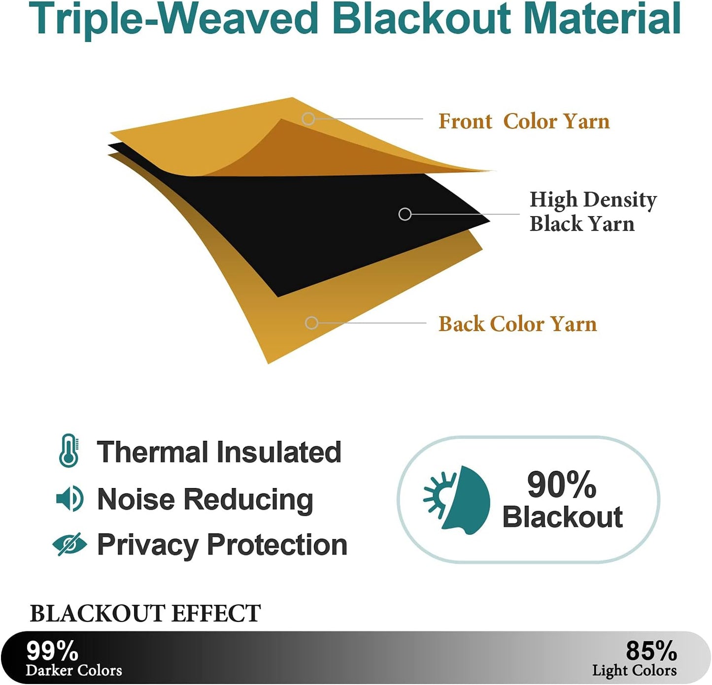 ChrisDowa Small Window Curtains for Kitchen and Bedroom - Grommet Short Thermal Insulated Room Darkening Curtains (2 Panels, Mustard Yellow, 42 x 36 Inch)