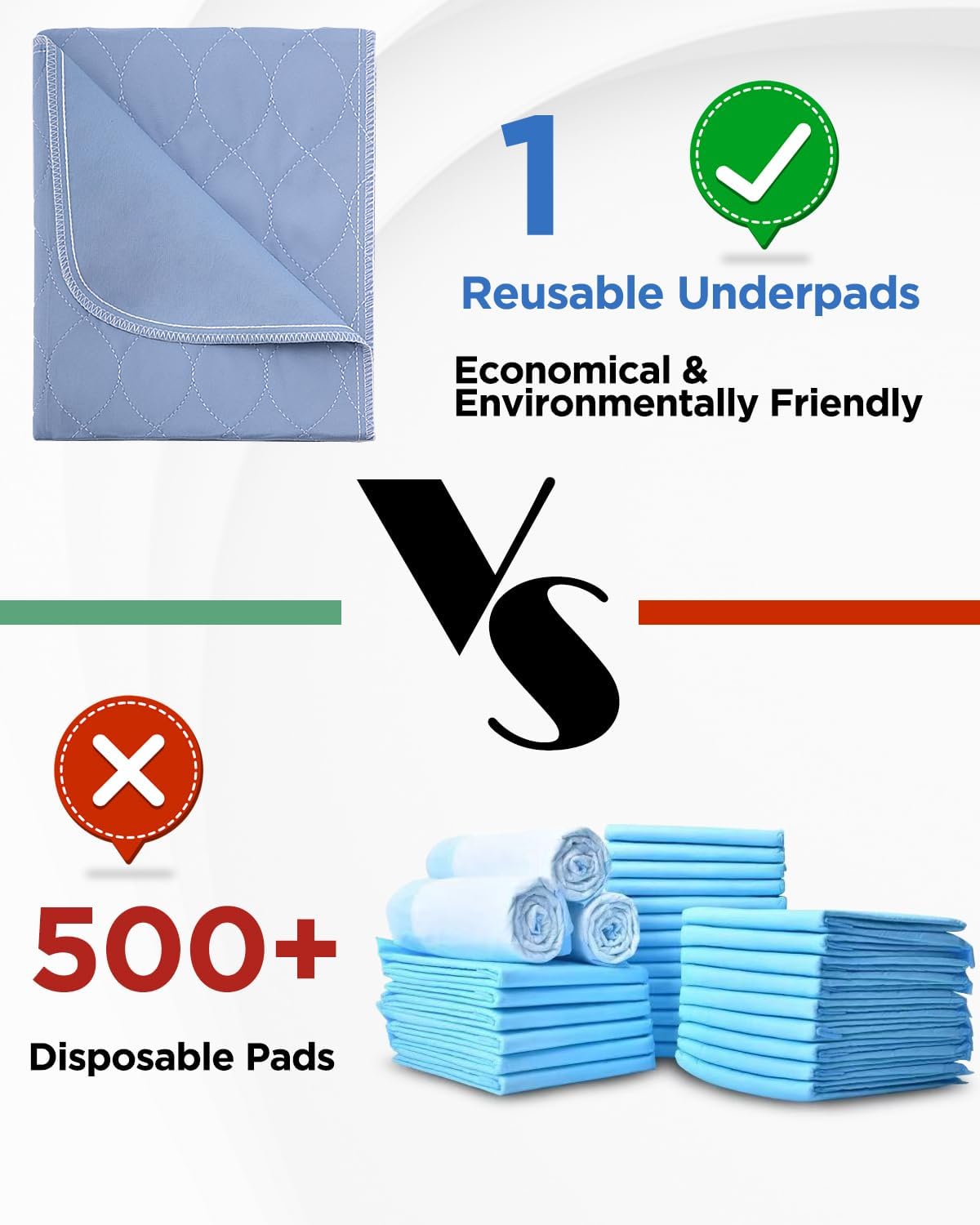 Washable Bed Pads 36" x 72" - 2 Pack, Blue, Waterproof Bed Pads for Incontinence, Bed Wetting Pads for Bed, Sofa, Floor, Resuable Underpads for Adults, Seniors, Pet