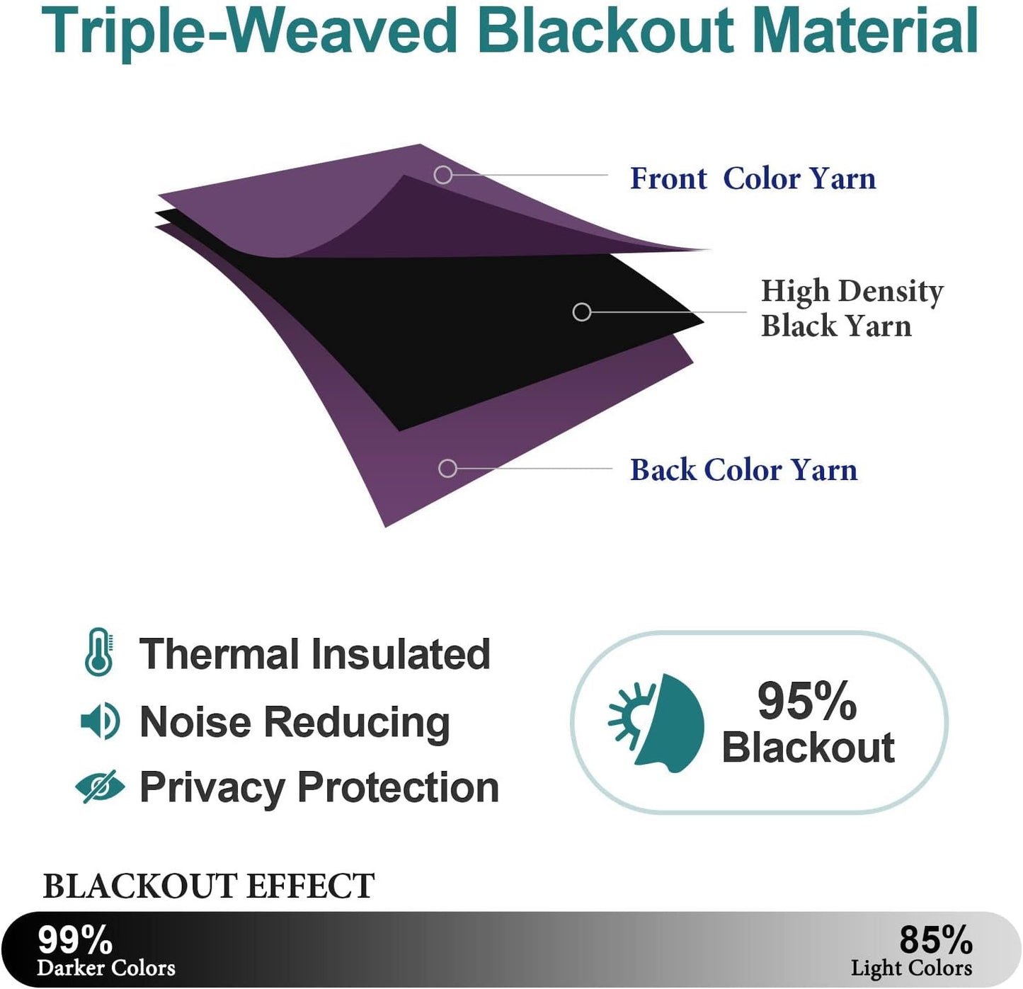ChrisDowa Grommet Blackout Curtains for Bedroom and Living Room - 2 Panels Set Thermal Insulated Room Darkening Curtains (Royal Purple, 52W x 45L)