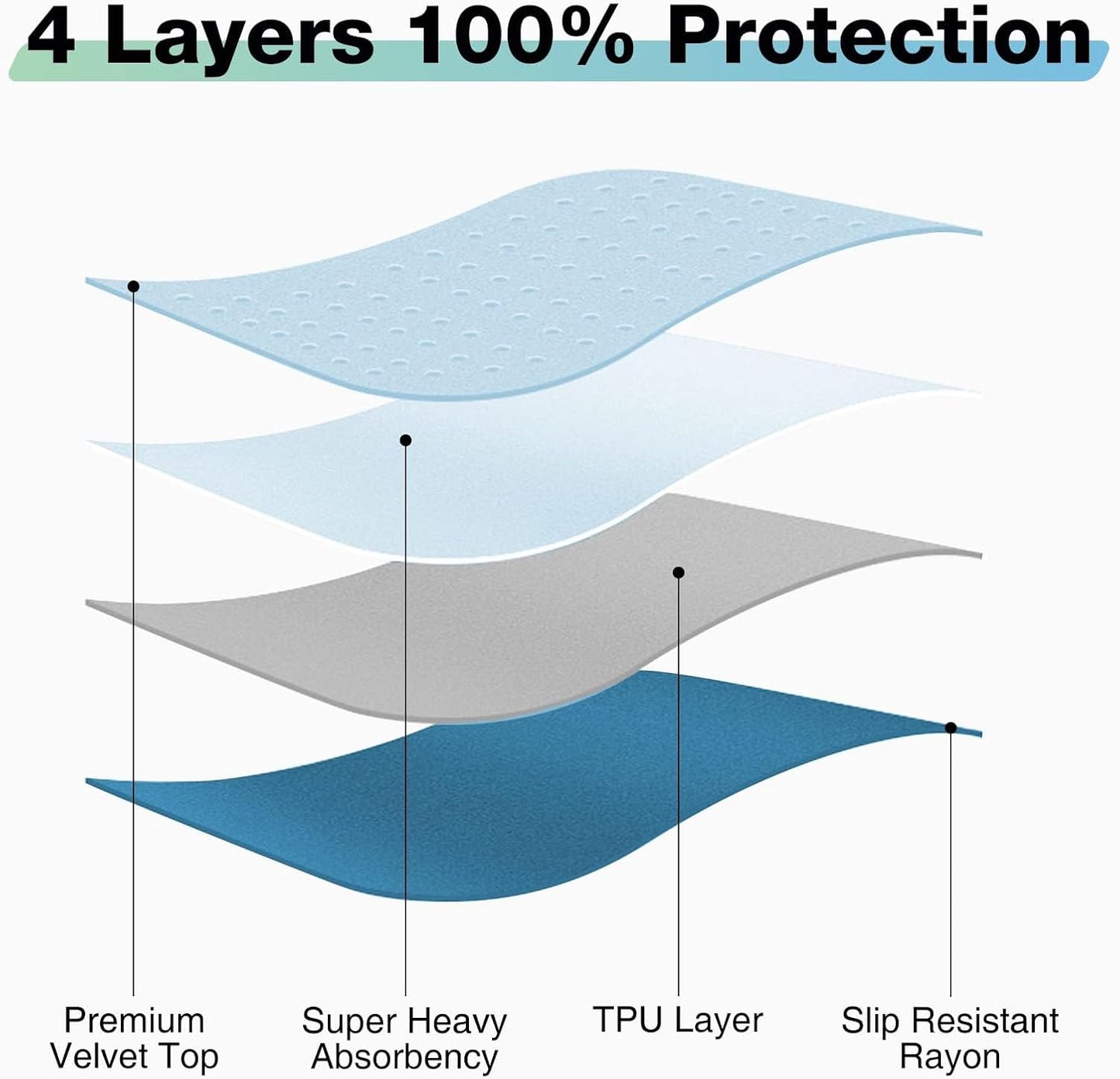 Bed Pads Washable Waterproof, 34" x 52" (4 Pack) Incontinence Bed Pads, Waterproof Bed Pad & Pee Pad, Perfect for Kids, Adults, The Elderly and Pets