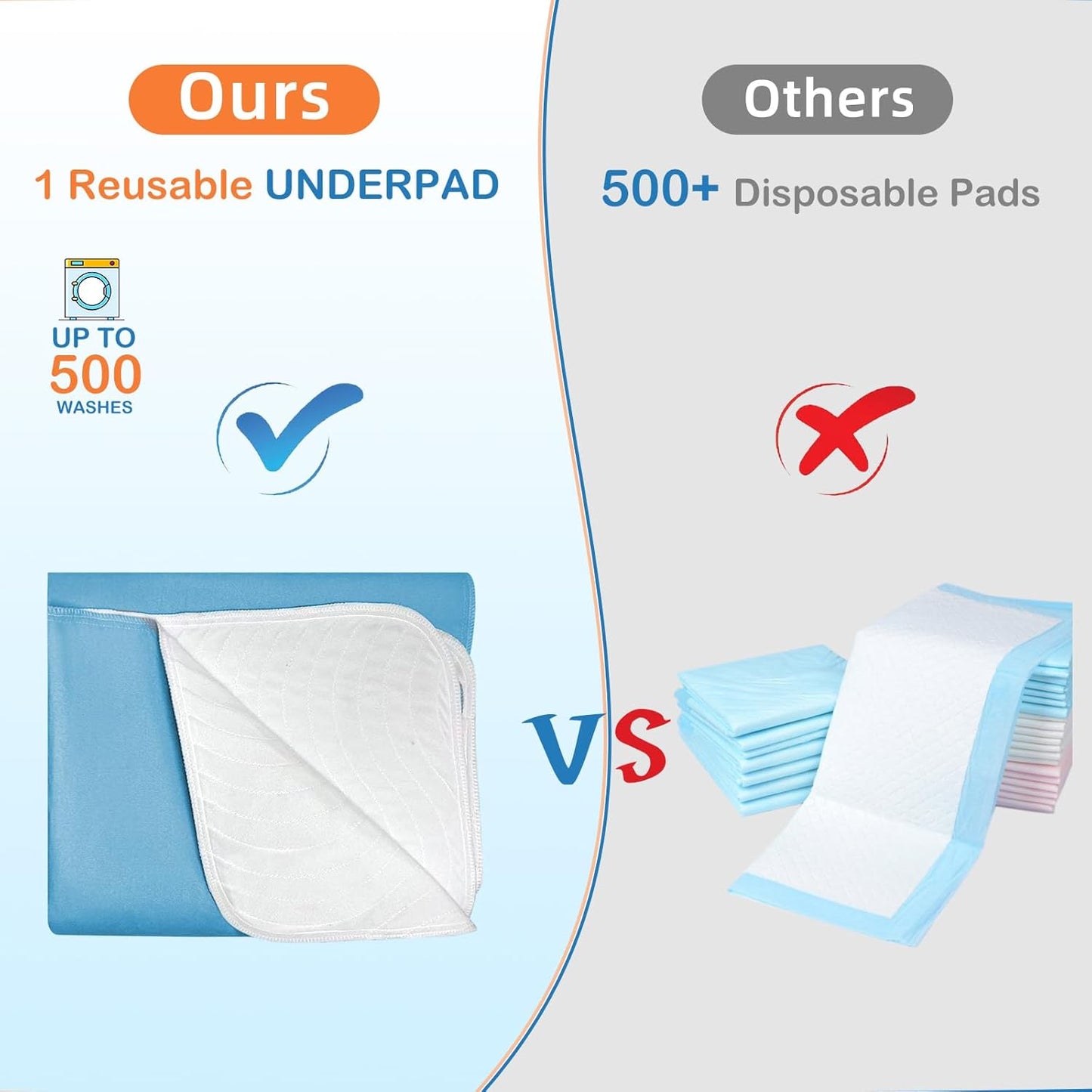 Washable Underpads Incontinence Pads for Kids, Adults, Elderly and Pets,Liquid Absorption Reusable Bedwetting - Waterproof Protective Pad for Bed,Floor Couch, Sofa and Car (2 Pack - 34x52)