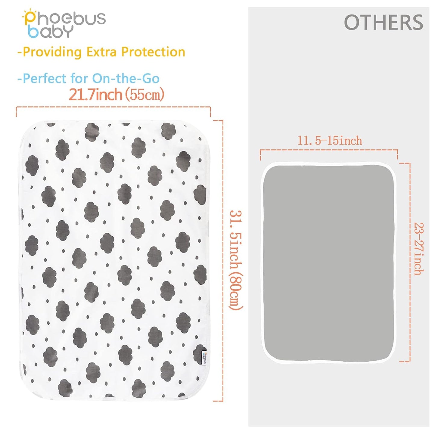 Baby Diaper Changing Pad, 21 5/8" x 31.5" Waterproof Changing Pad Liners 2Pack - Reusable Soft and Absorbent Portable Changing Mat(Cloud2PCS)