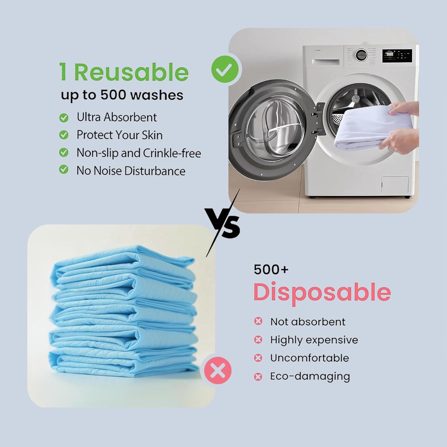 Washable Underpads, 24" x 24" (Pack of 2) Extra Heavy Absorbency , 100% Waterproof Mattress Protector,Flannel Cotton Underpads for Kids, Adults,Pets,Bed, Couch, Sofa, Floor,Home