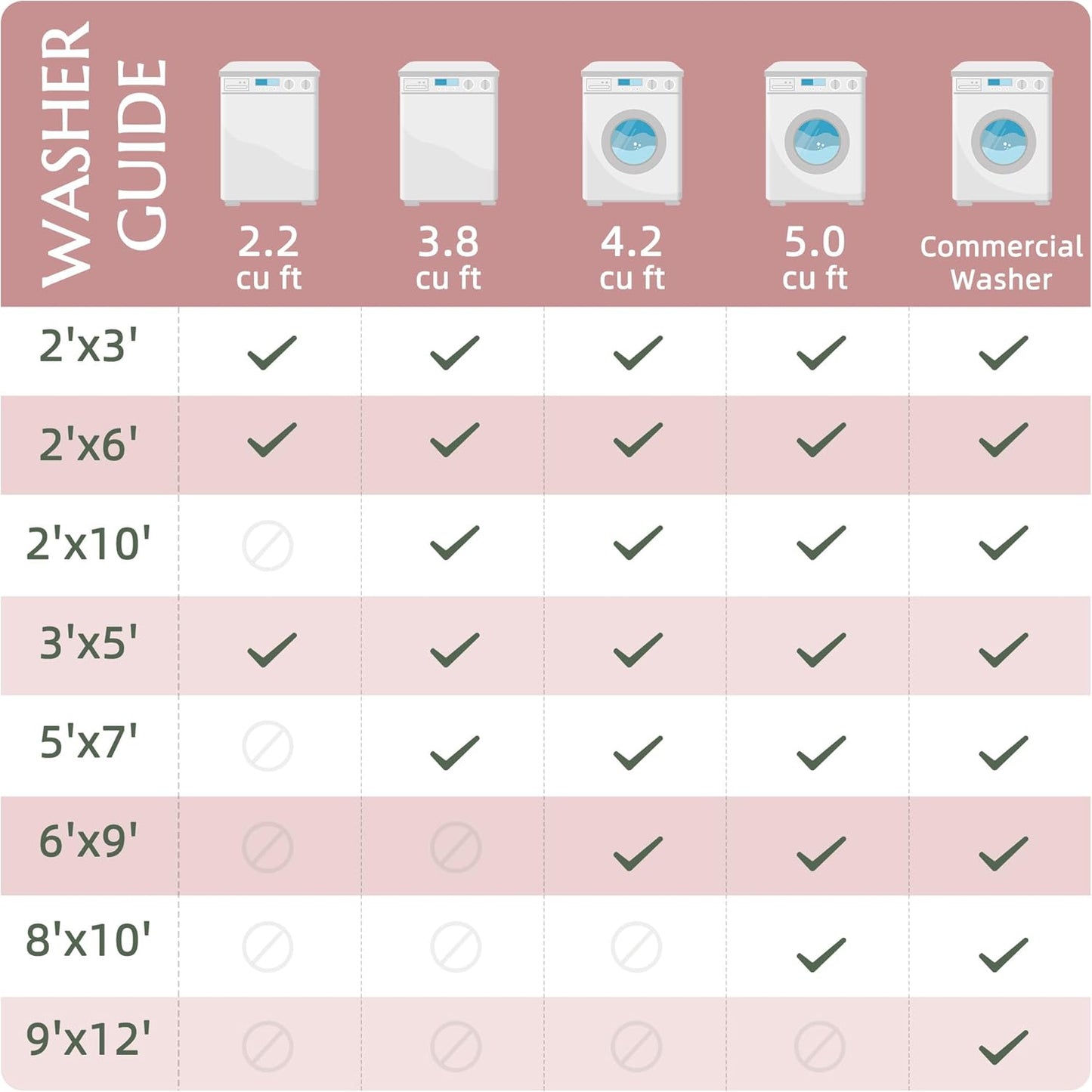 jinchan 6x9 Area Rugs for Living Room - Machine Washable Vintage Floral Distressed Design Stain Resistant Boho Carpet Ultra-Thin Low Pile Non-Slip for Bedroom Dining Room Office (6‘x9',Pink)