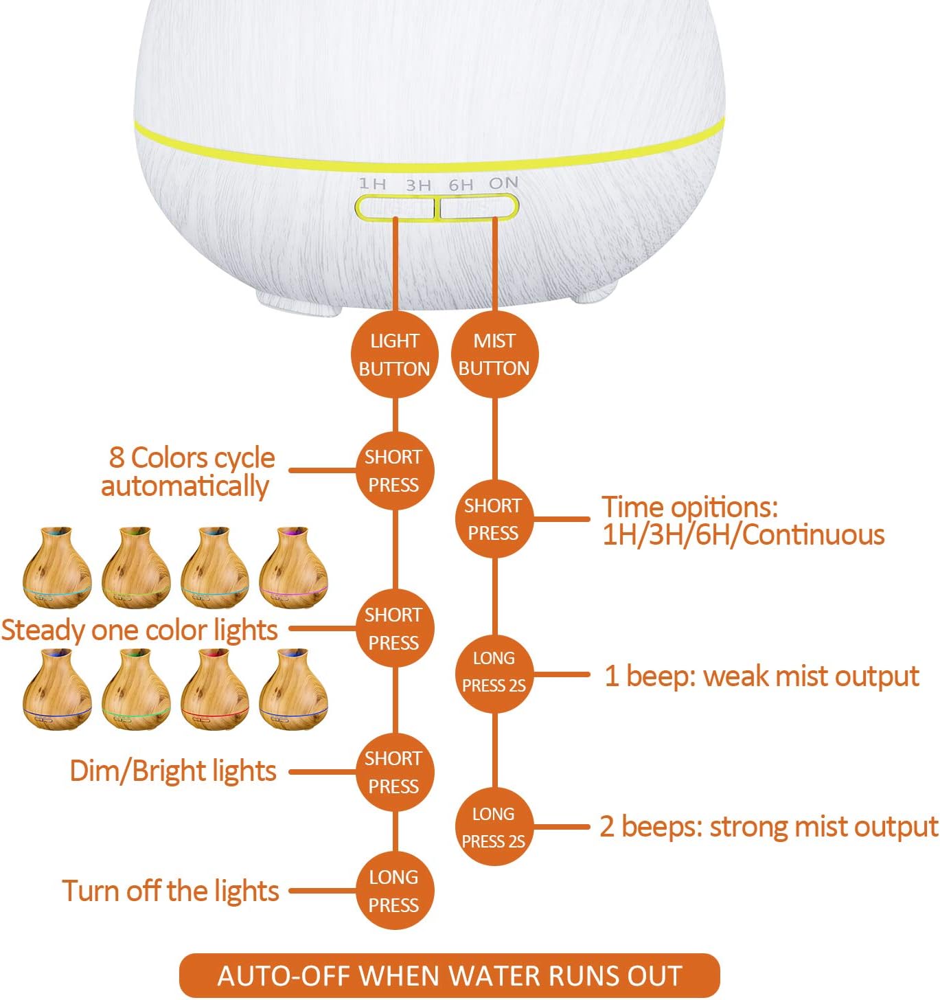 BZseed Aromatherapy Essential Oil Diffuser 550ml 12 Hours White Wood Grain Aroma Diffuser with Timer for Large Room, Home, Baby Bedroom, Waterless Auto Shut-Off, 7 Colors Lights Changing