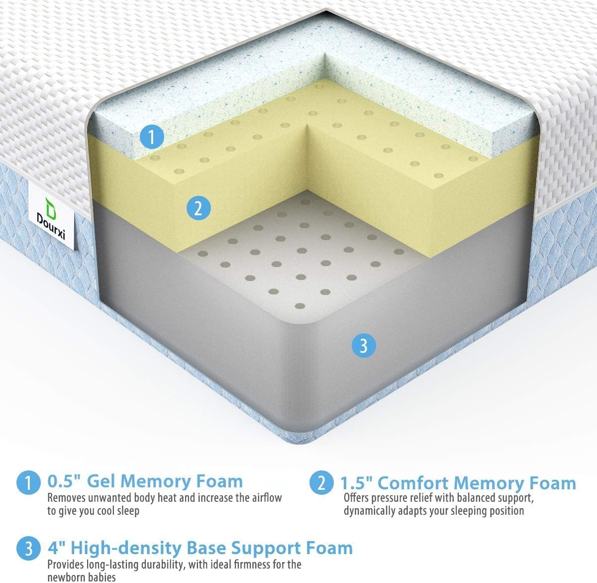 Crib Mattress, Dual Sided Comfort Memory Foam Toddler Bed Mattress, Triple-Layer Breathable Premium Baby Mattresses for Infant and Toddler w/Removable Outer Cover - White&Blue