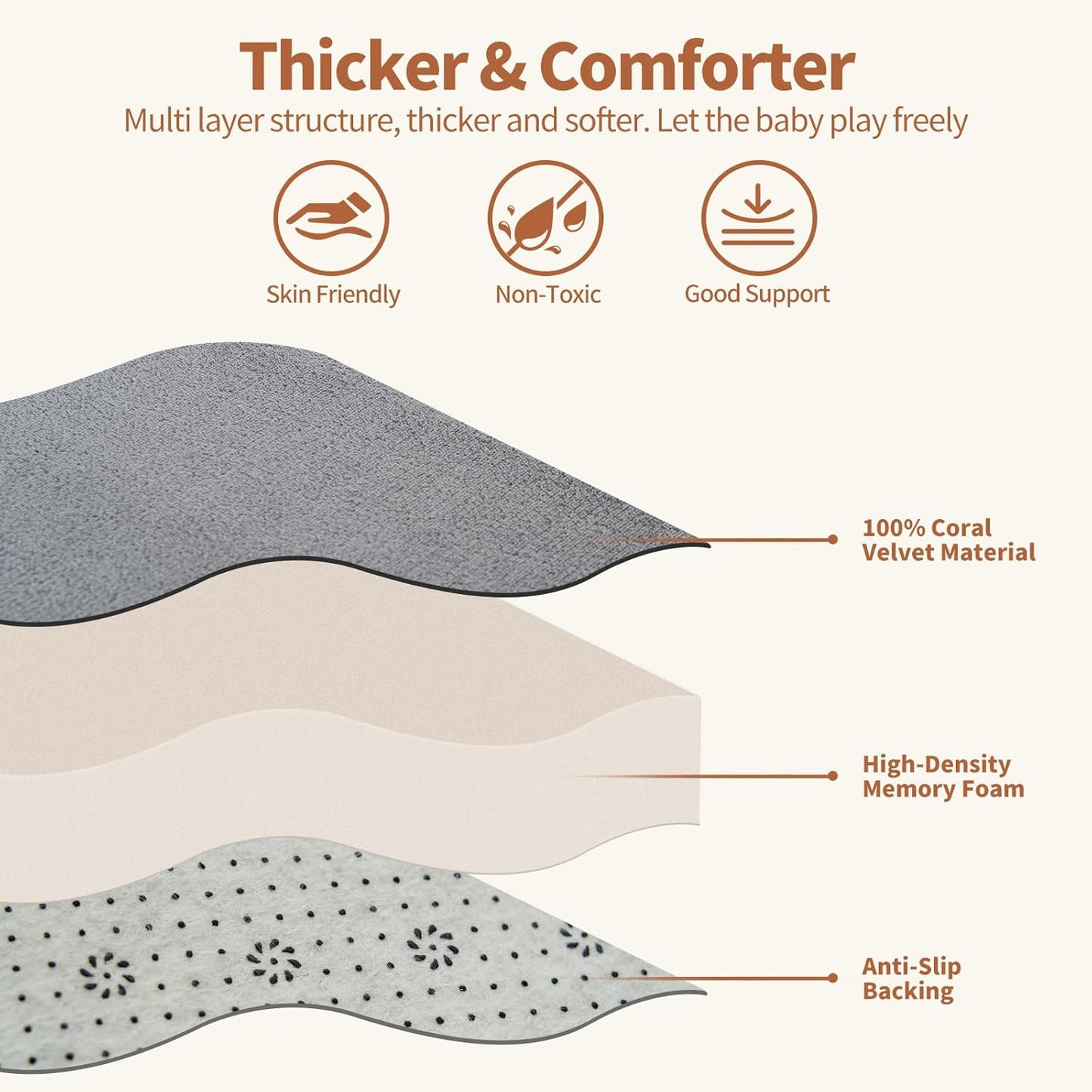 SUNYRISY Baby Play Mat for Floor, 1.4in Thick Memory Foam Padded Play Mats for Baby, Soft Velvet Infants Toddler Kids Play Mat Non-Slip Bottom, Crawling Baby Rugs for Nursery 80x80in