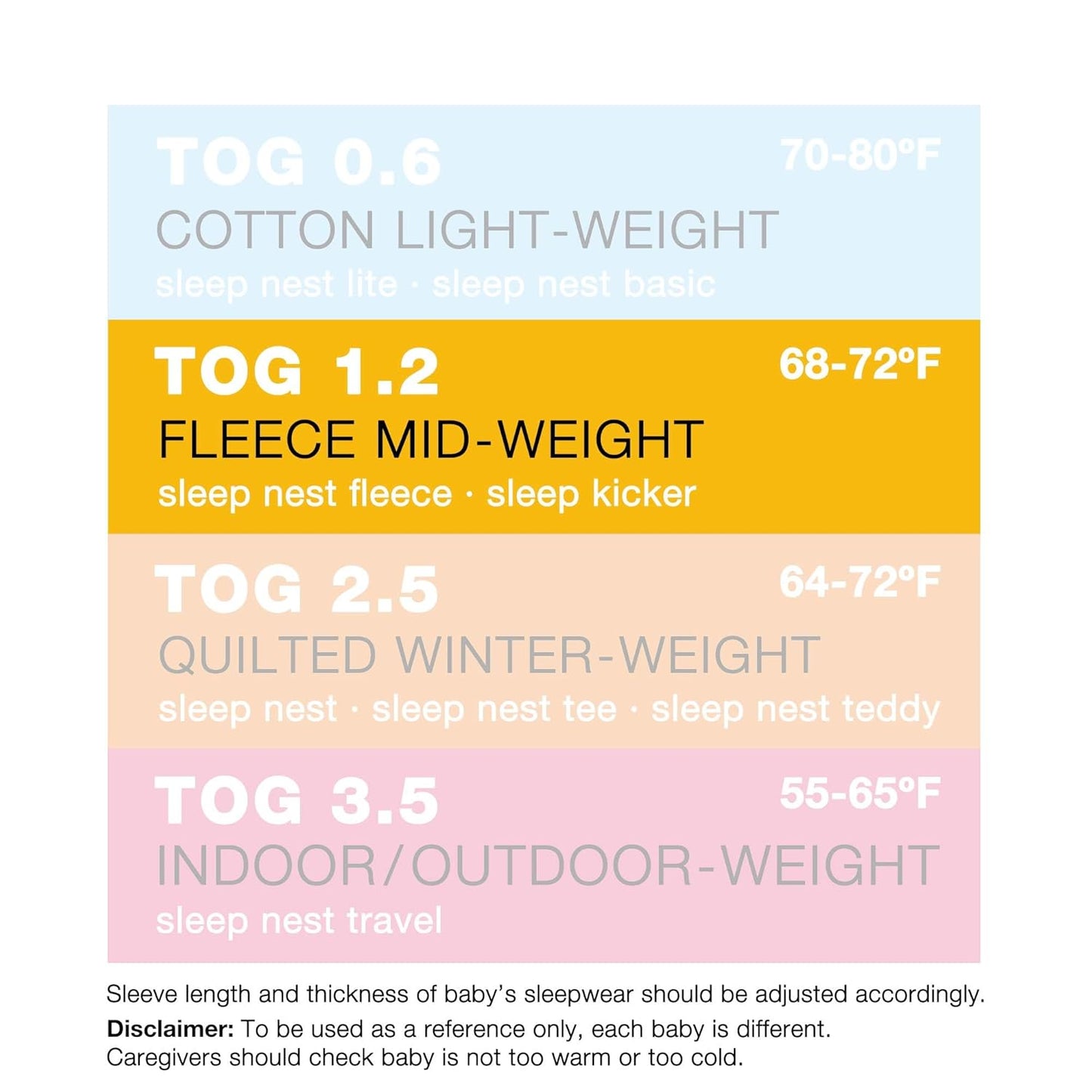 Baby Sleeping Bag Sack - Easy Care Premium Polar Fleece, Indoor Wearable Blanket for Boys & Girls. Fits Infants, With Convenient Shoulder Straps for Safe & Comfortable Sleep, Navy, Small (0-6 Months)