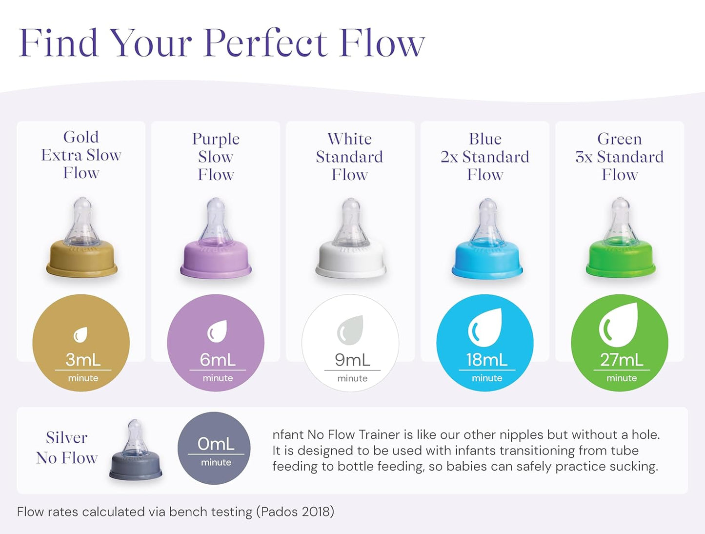 nfant | Extra Slow Flow Nipple, Gold (3ml/min), 4-Pack