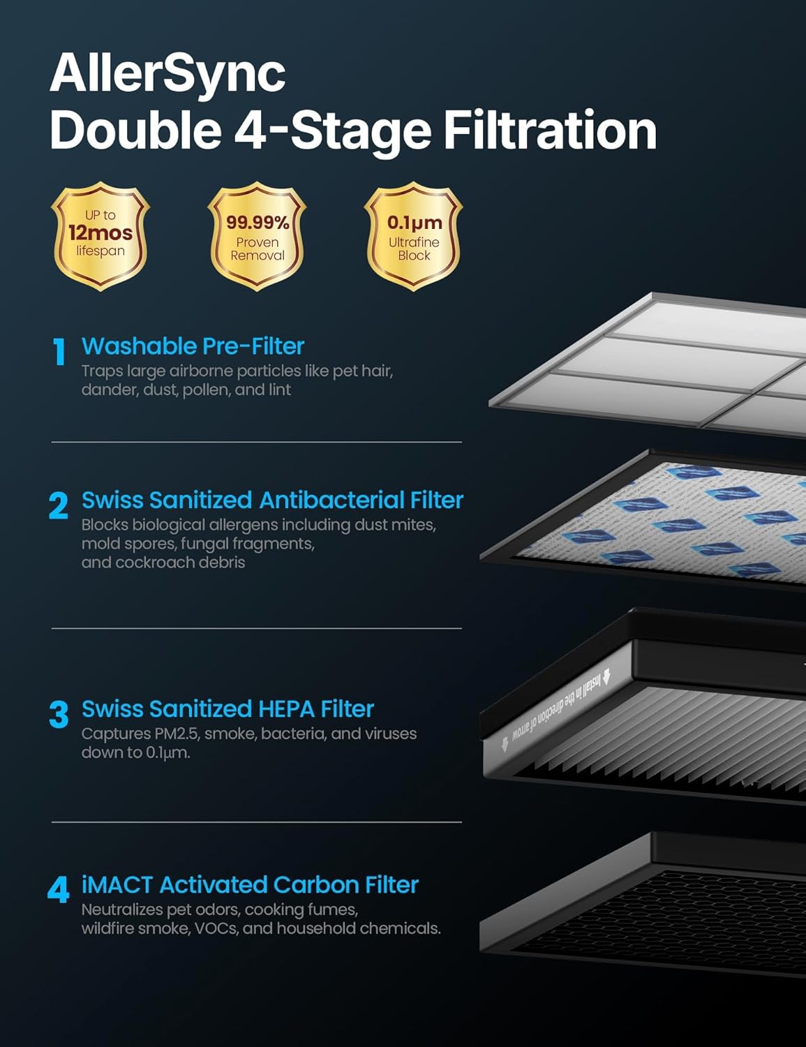 CleanForce Extra large Air Purifier for home large room, covers 3000 ft², H13 True HEPA Filter, Filters 99.97% Dust, Smoke, Odor, Pollen, VOCs, for home, office, classroom | MEGA1000 New Edition