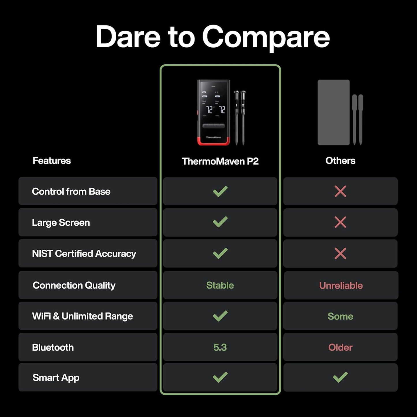 Smart Bluetooth Wireless Meat Thermometer: Standalone Base, WiFi Unlimited Range, 6 Sensors with NIST Certified Accuracy, 2 Probes for Kitchen, BBQ, Grill, Oven, Smoker, Rotisserie
