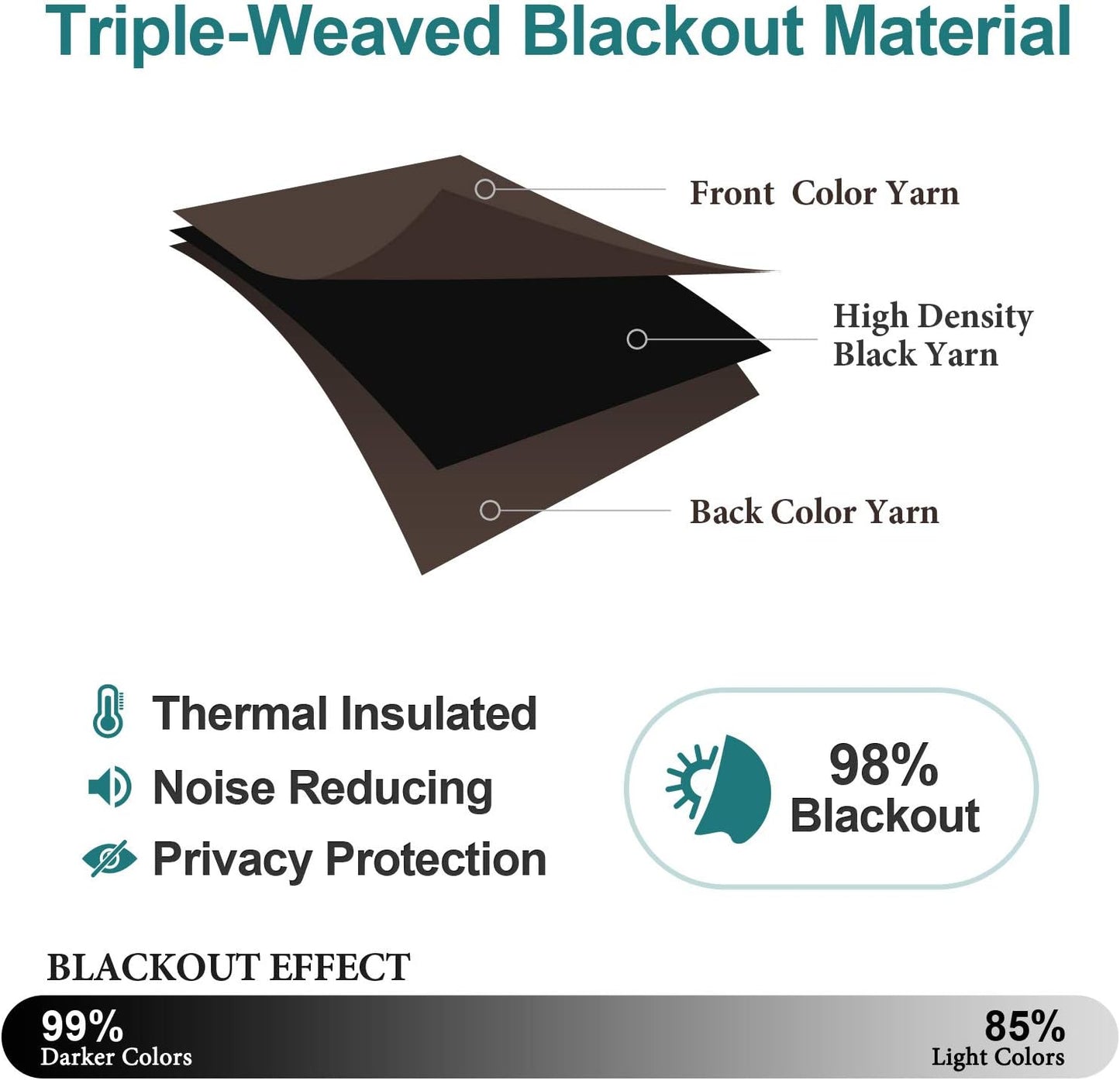 ChrisDowa Brownout Curtains 72 inches Long for Bedroom - 2 Panels Set Grommet Thermal Insulated Room Darkening Curtains for Living Room (Brown, 42 x 72 Inch)