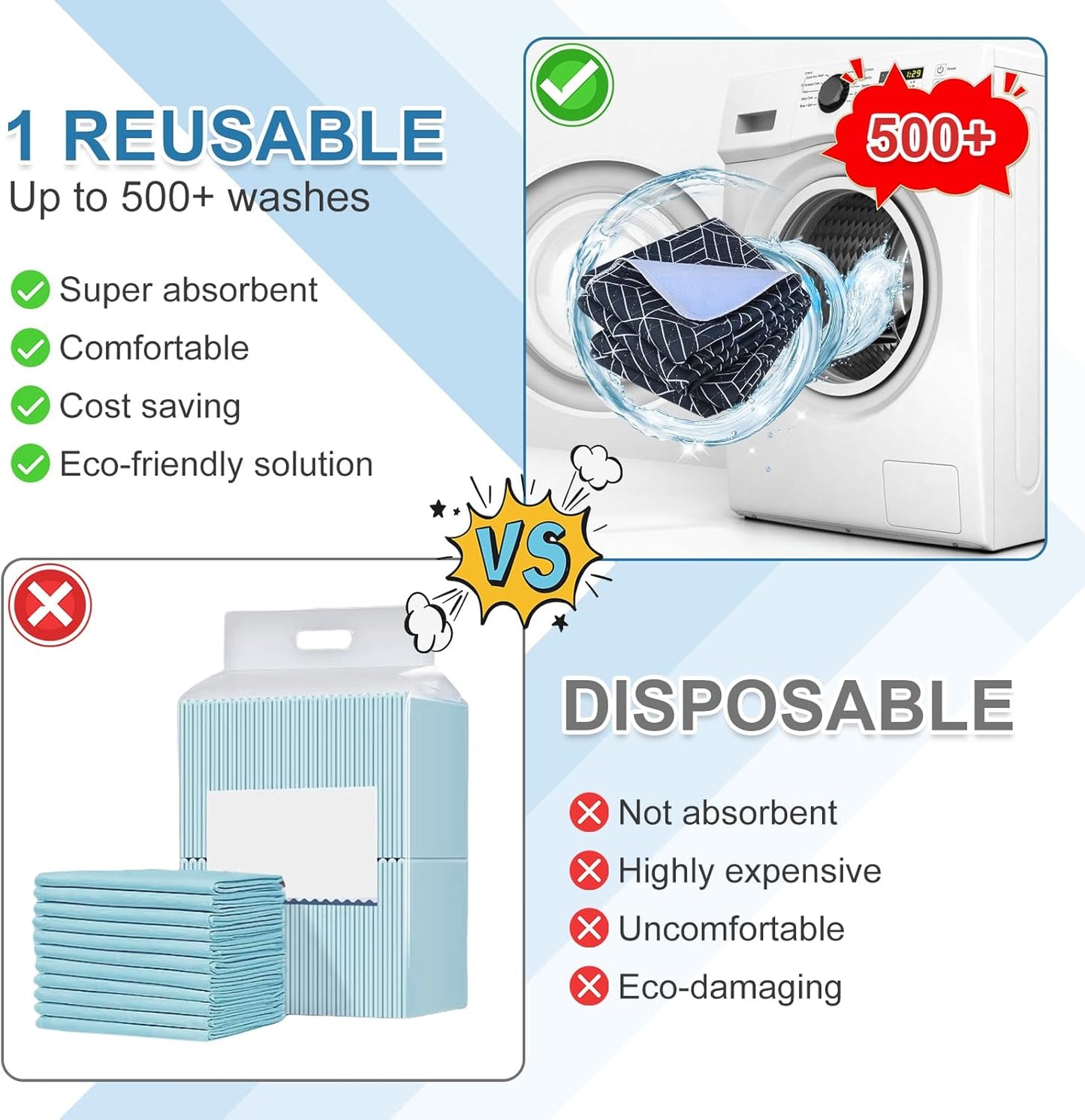 OUTCREATOR® Washable Bed Pads 34" x 76" (Pack of 2), Incontinence Mattress Protector, Anti-Slip Waterproof Underpads for Adults Kids Elderly Pets, Absorbency & Reusable Bedwetting Pads (Navy Blue)