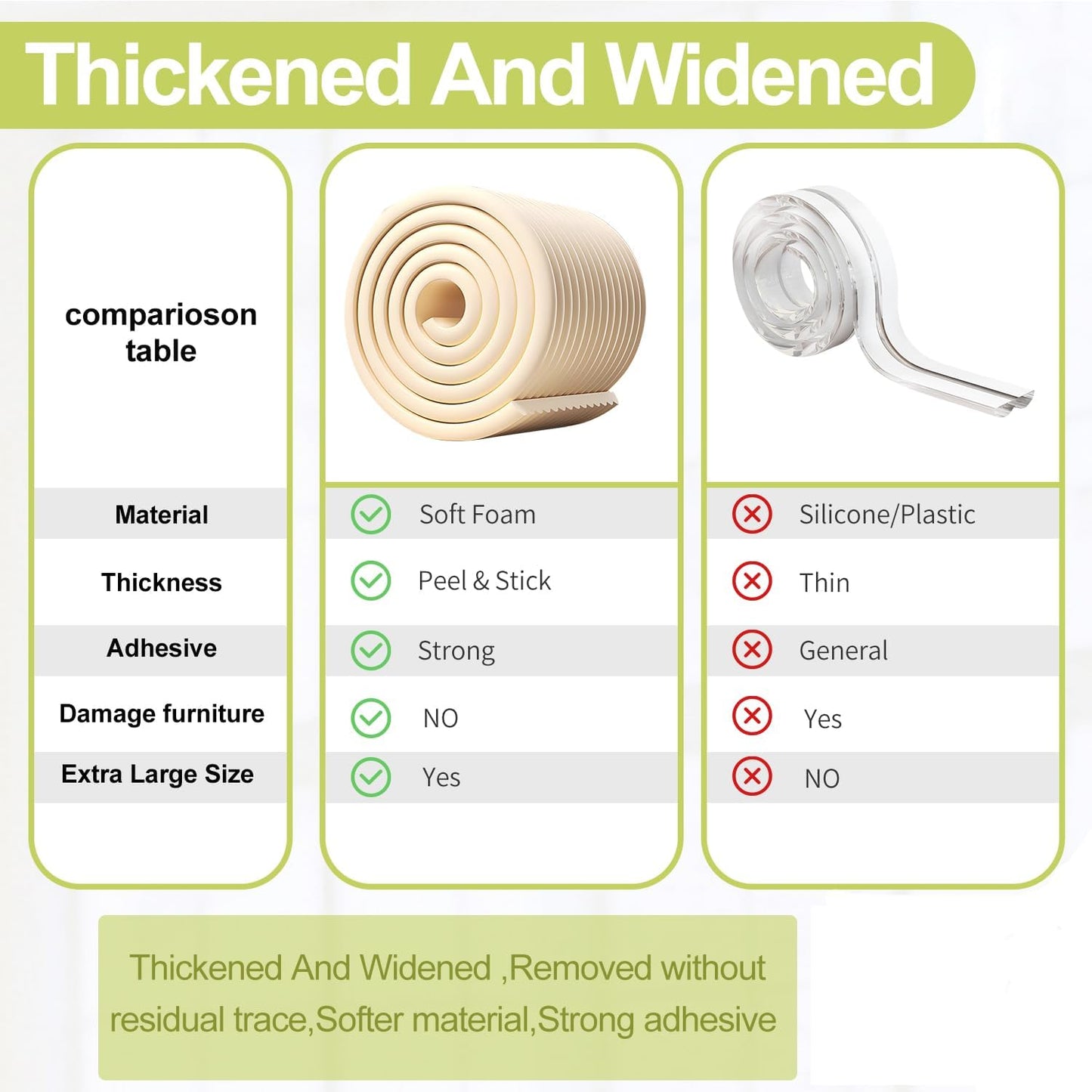 Baby Proofing Wall Corner Protector,Edge Guard Corner Protector,6.56ft Thinken Soft Corner Protectors Pre-Taped Soft Rubber Foam Edge Cushion for Furniture (Black, 6.56Ft x 7.8" W x 0.47" Th)