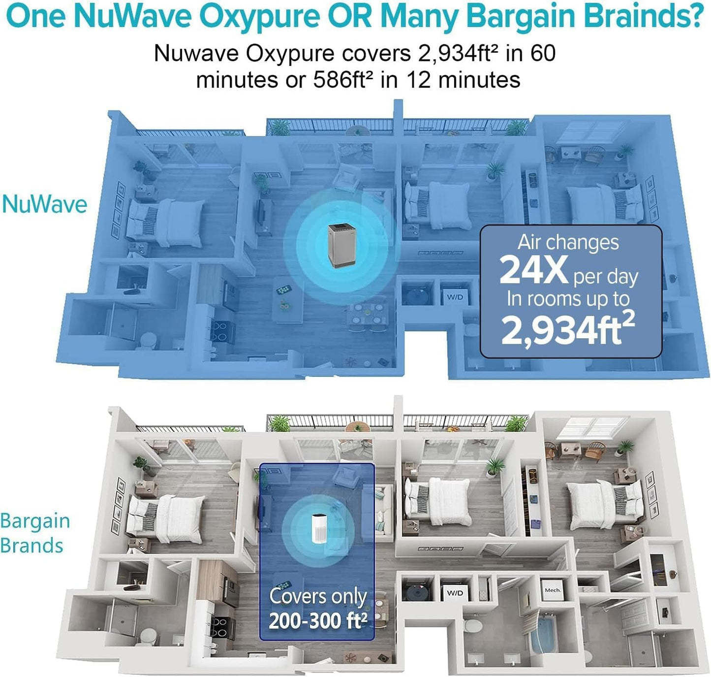 Nuwave OxyPure Ultra Clean Air Purifiers for Extra Large Room, Office, 5 Stage Filtration System with 4 Extra True HEPA Filters, Remove up to 100% of Dust, Pet Hair, Odors, Pollen, VOCs, Smart Wifi