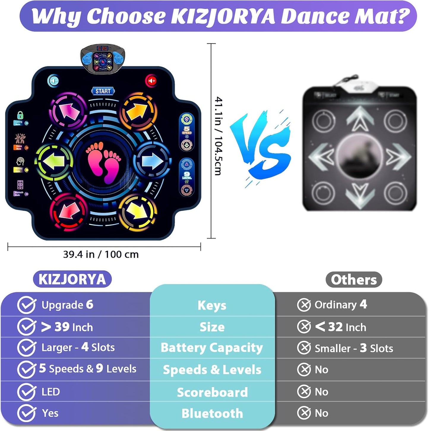 Dance Mat, Kids Electronic Dance Pad with Wireless Bluetooth 5 Speeds 9 Levels, Music Toys Birthday & Xmas Gifts for Girls Boys 3 4 5 6 7 8 9 10+ Year Old