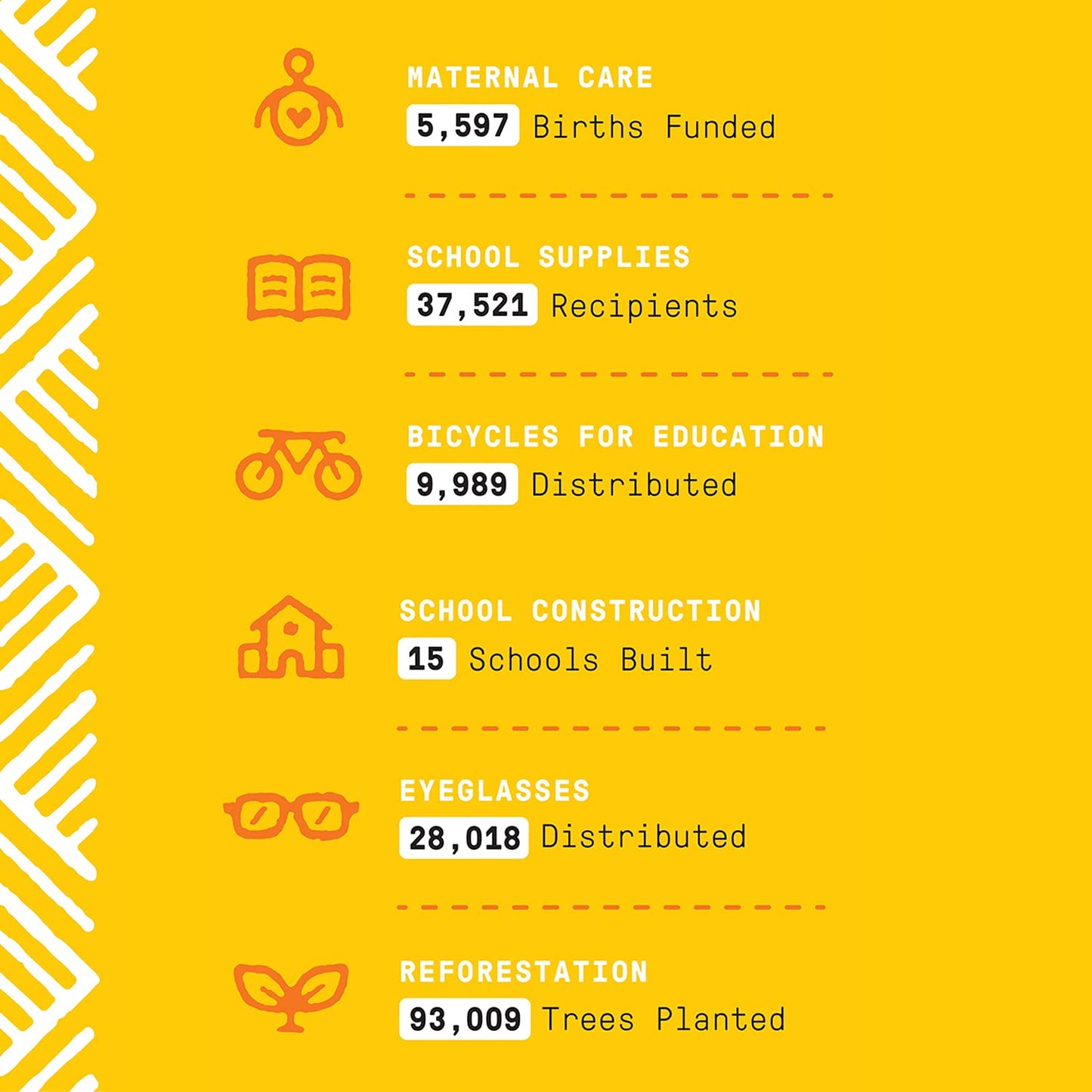 Alaffia Babies and Kids Shampoo and Body Wash, Gentle and Calming Support for Soft Hair and Skin with Shea Butter, Neem, and Coconut Oil, Fair Trade, Coconut Strawberry, 16 Fl Oz