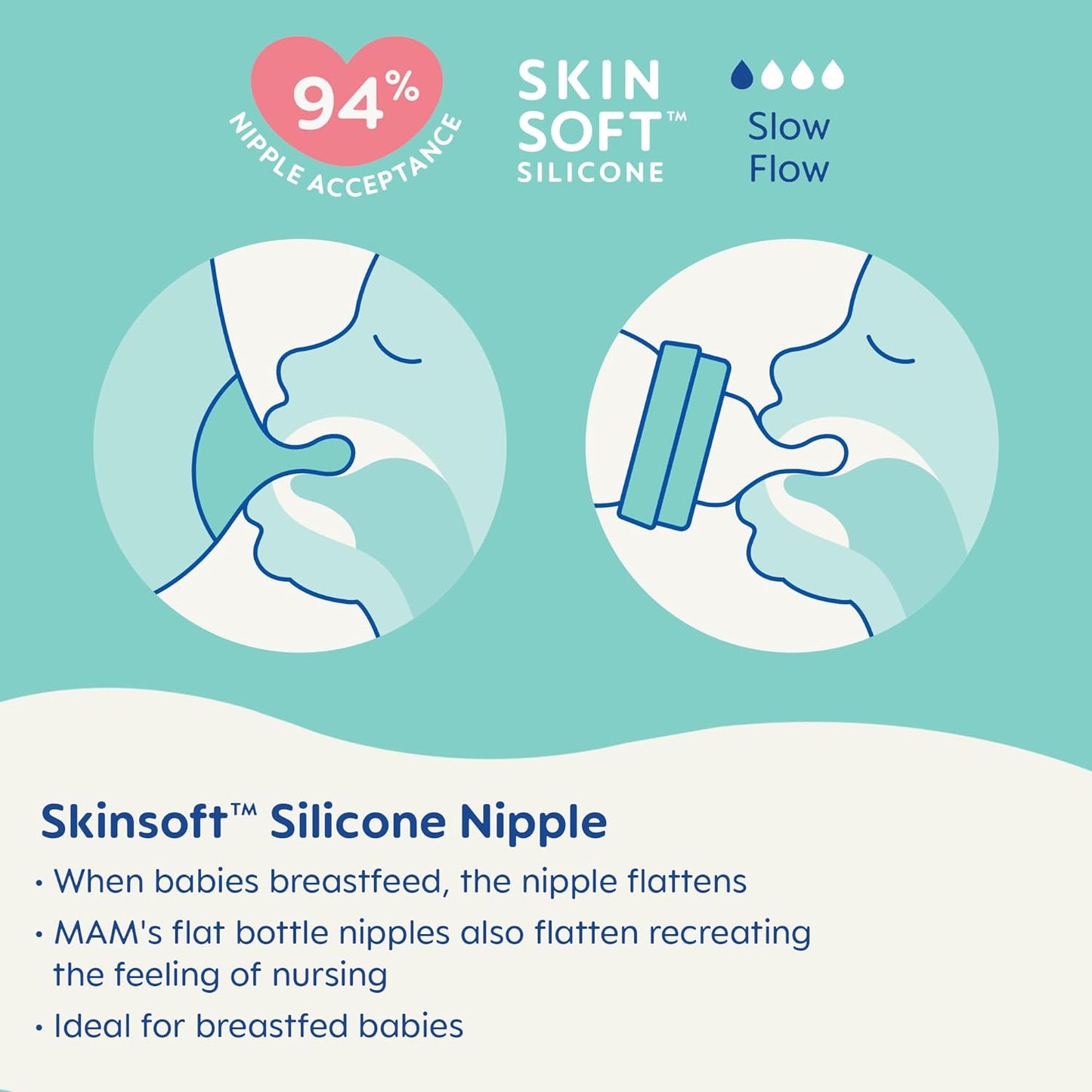 MAM Feel Good Glass Baby Bottle and Pacifier Bundle, Unisex, Slow Flow and Medium Flow, Premium 5oz and 9oz Glass, Easy Switch Between Breast to Bottle, MAM Perfect Night Pacifier 0+ Months, Glows in